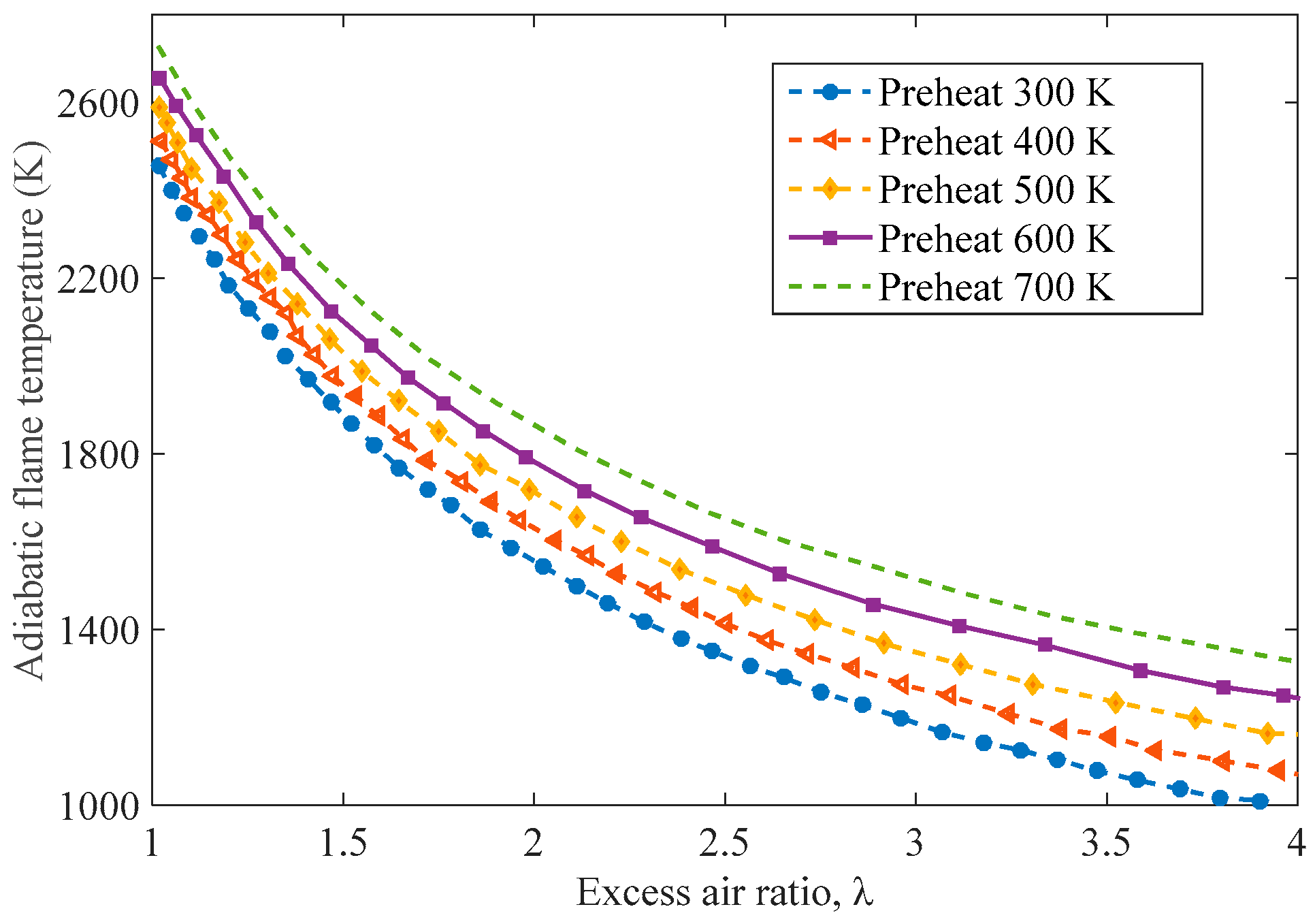 Energies 10 00329 g004 550