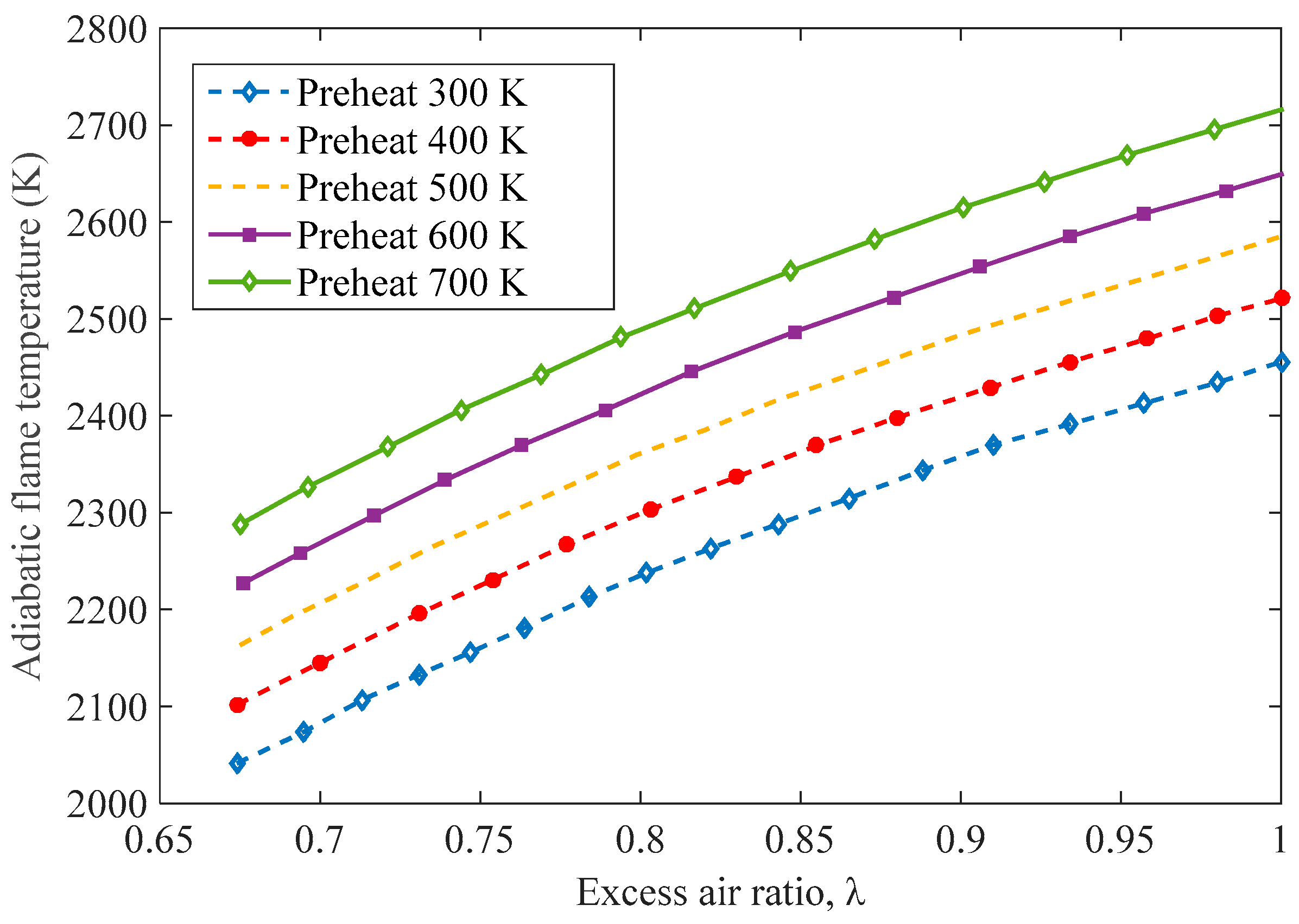 Energies 10 00329 g005 550