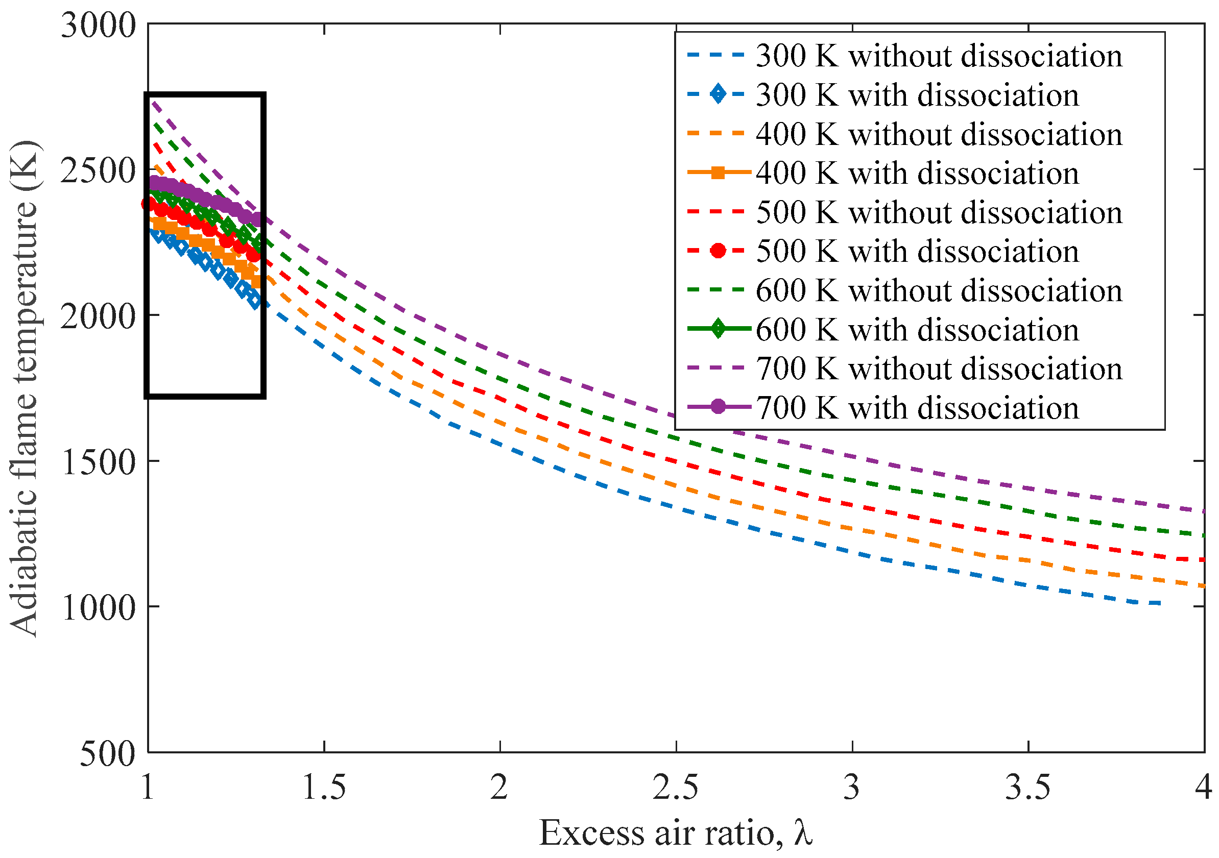 Energies 10 00329 g006 550