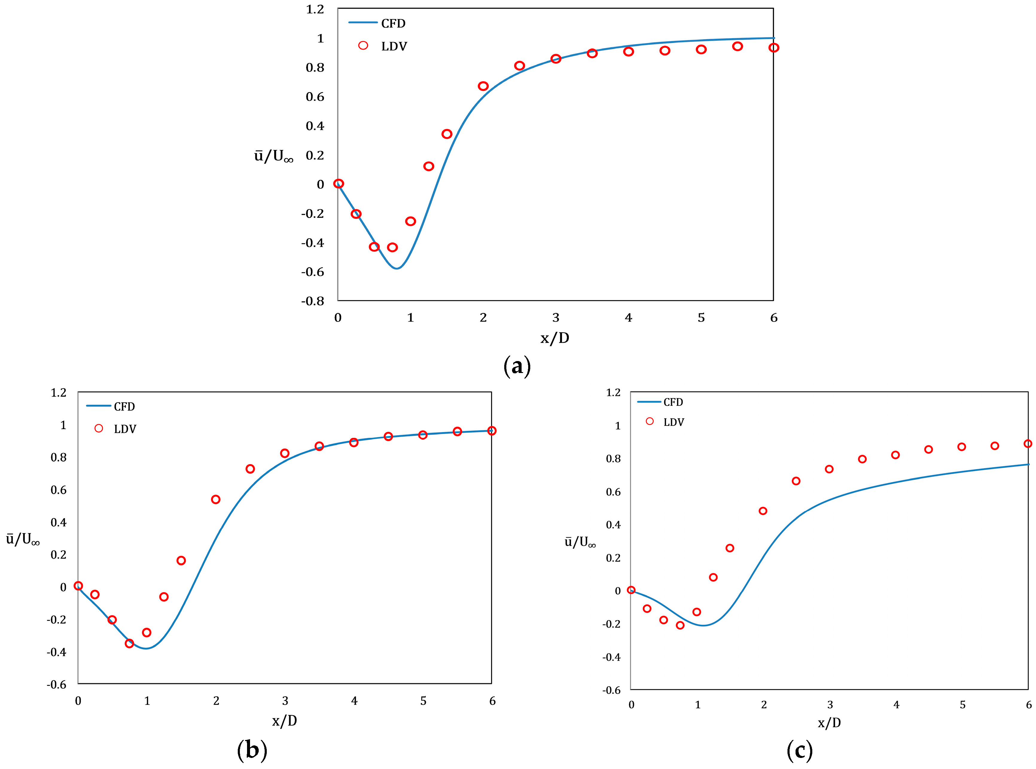 Energies 10 00332 g003 550
