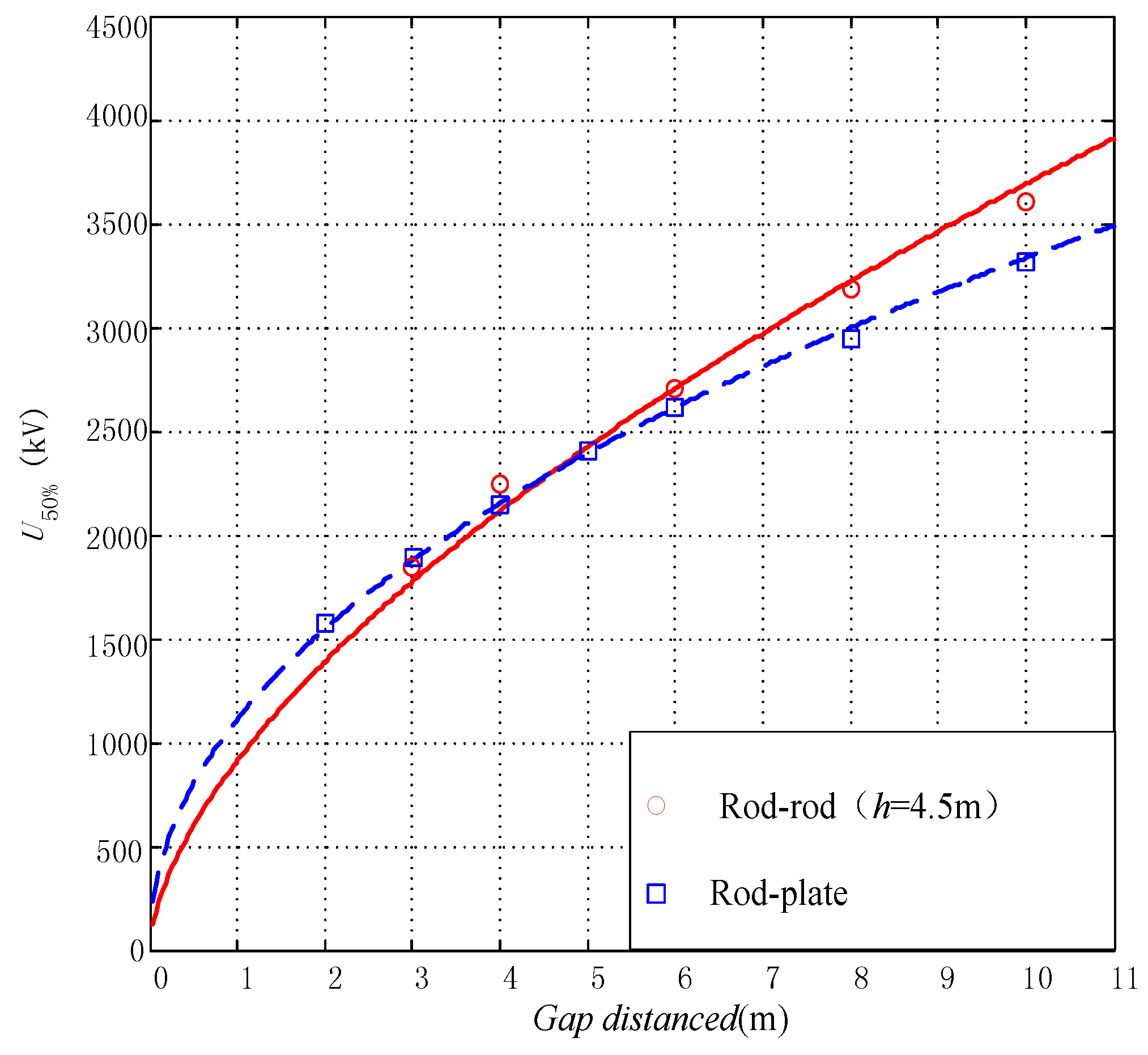 Energies 10 00333 g004 550