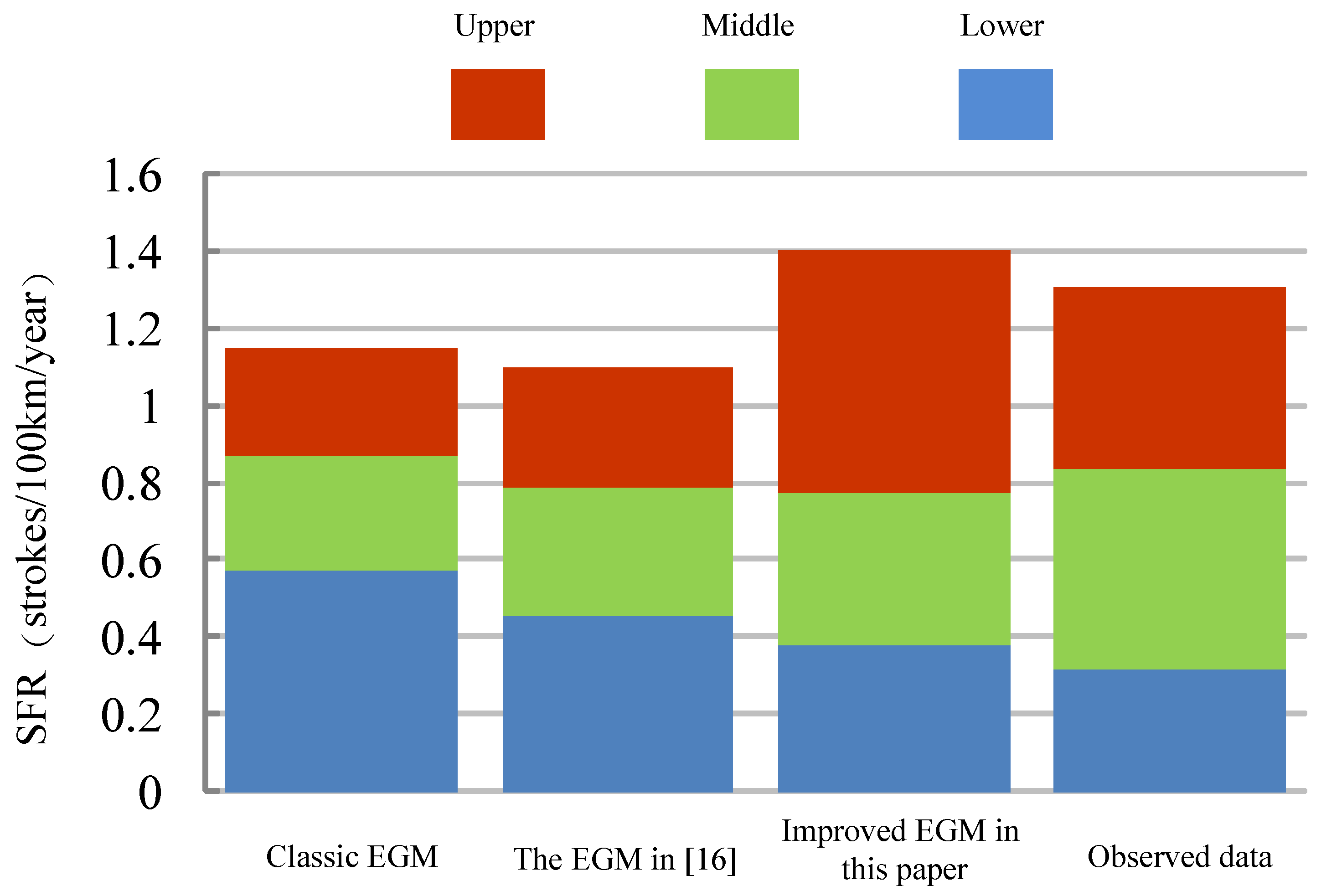 Energies 10 00333 g007 550