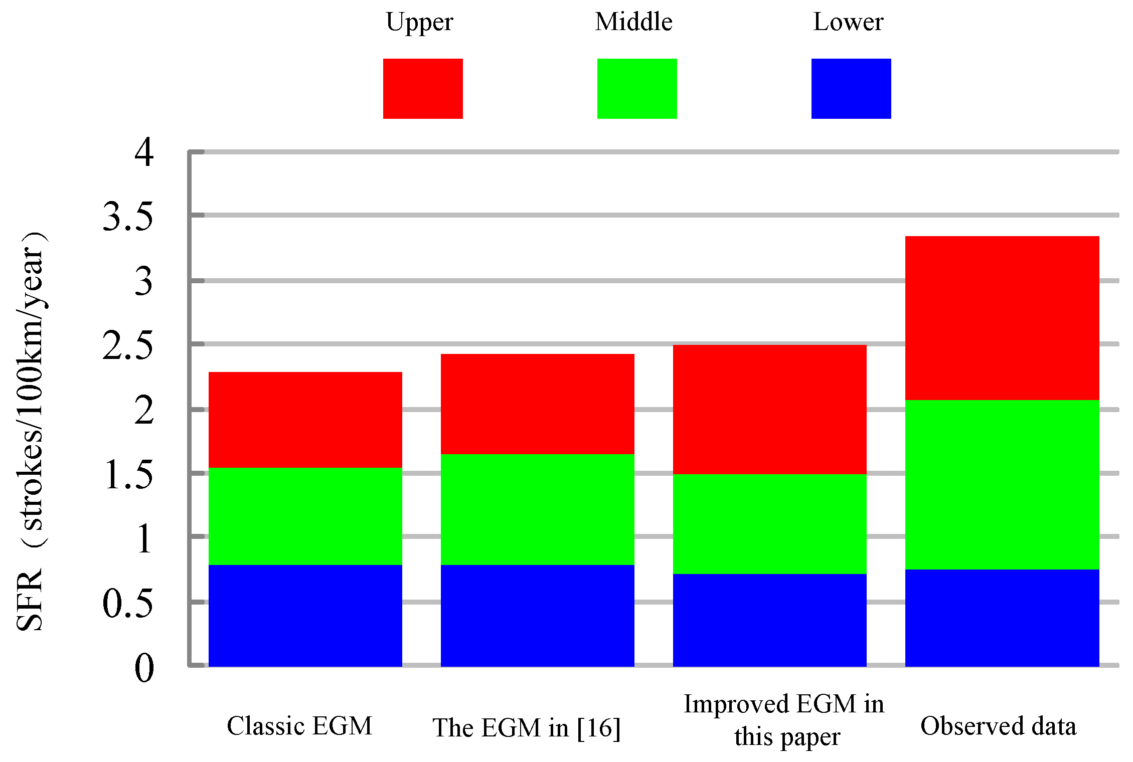 Energies 10 00333 g008 550