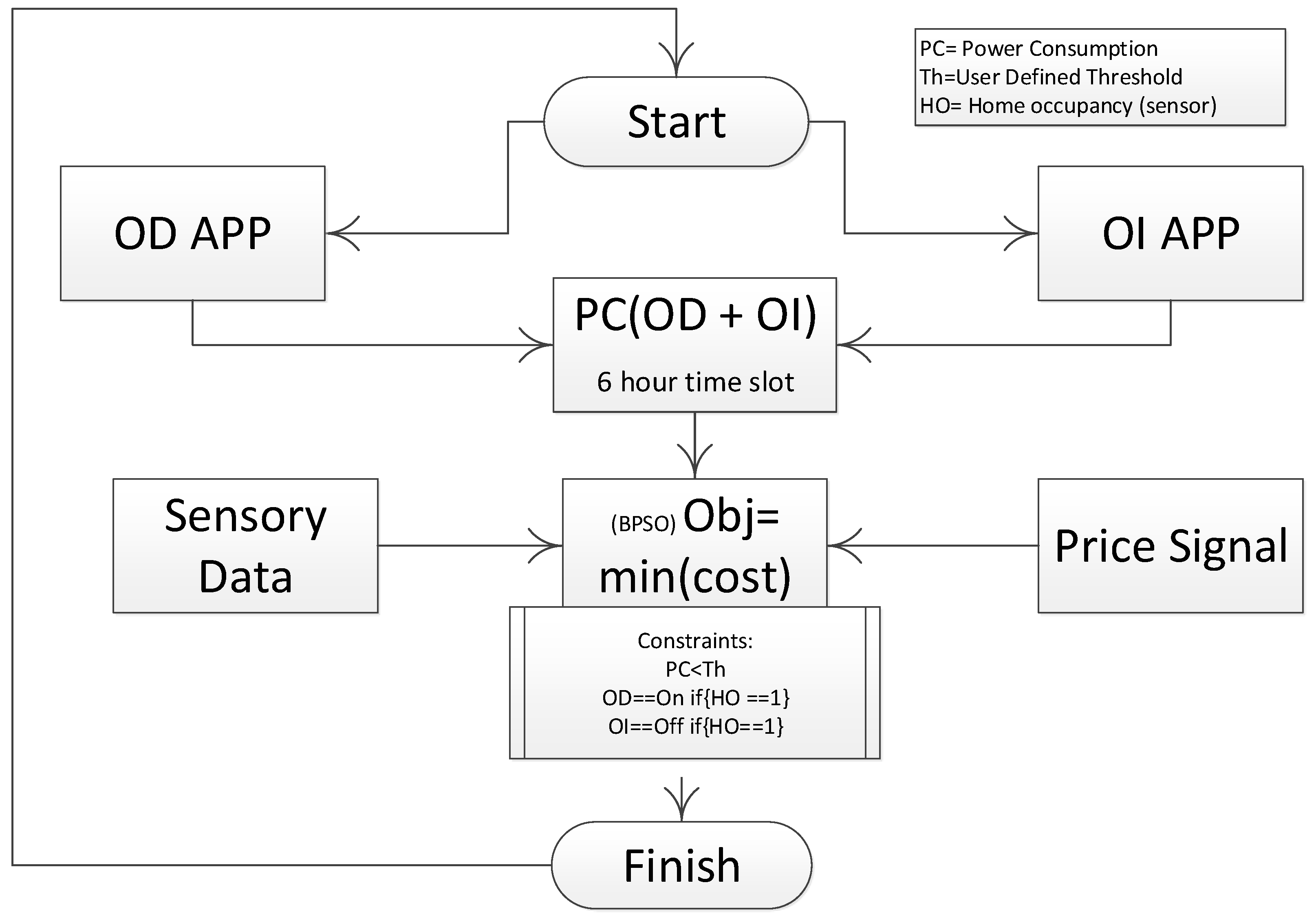 Energies 10 00335 g003
