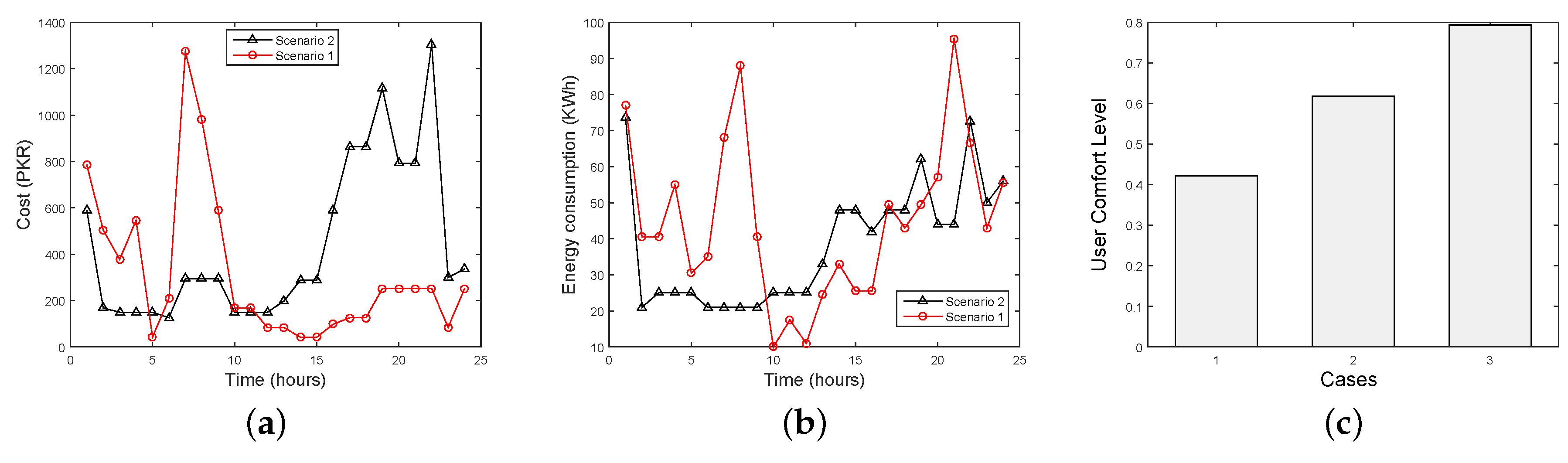 Energies 10 00335 g006