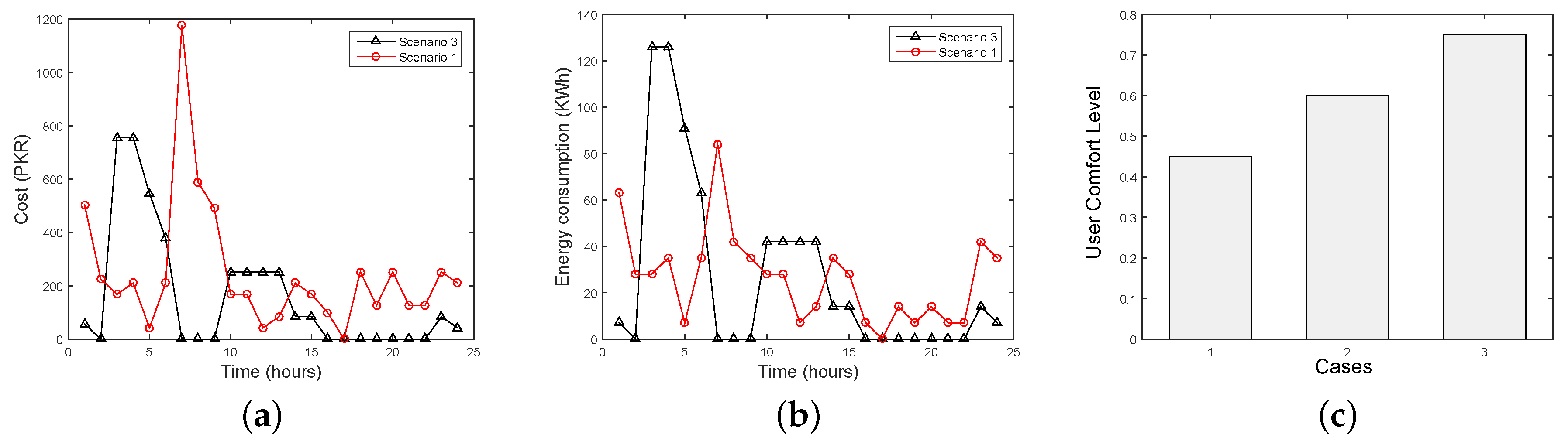 Energies 10 00335 g007
