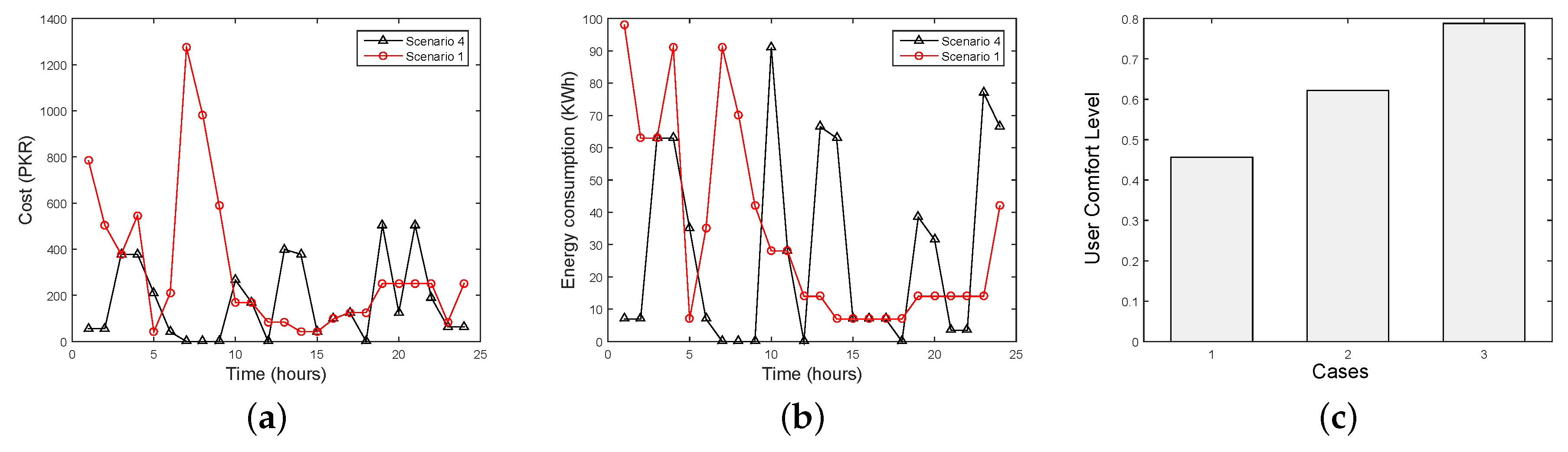Energies 10 00335 g008