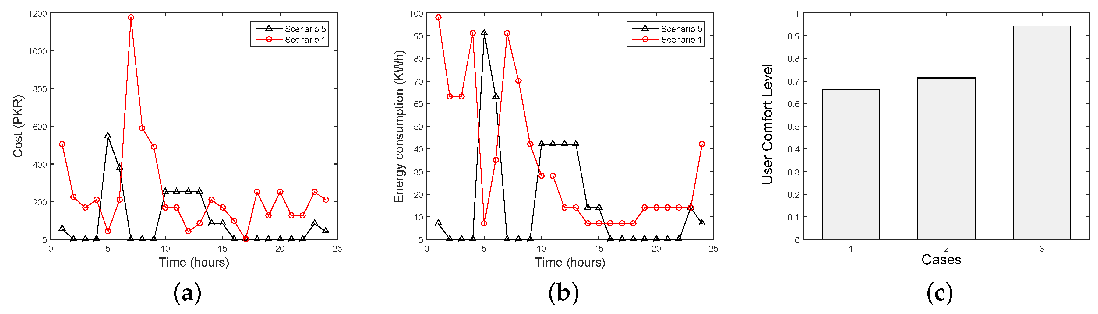 Energies 10 00335 g009
