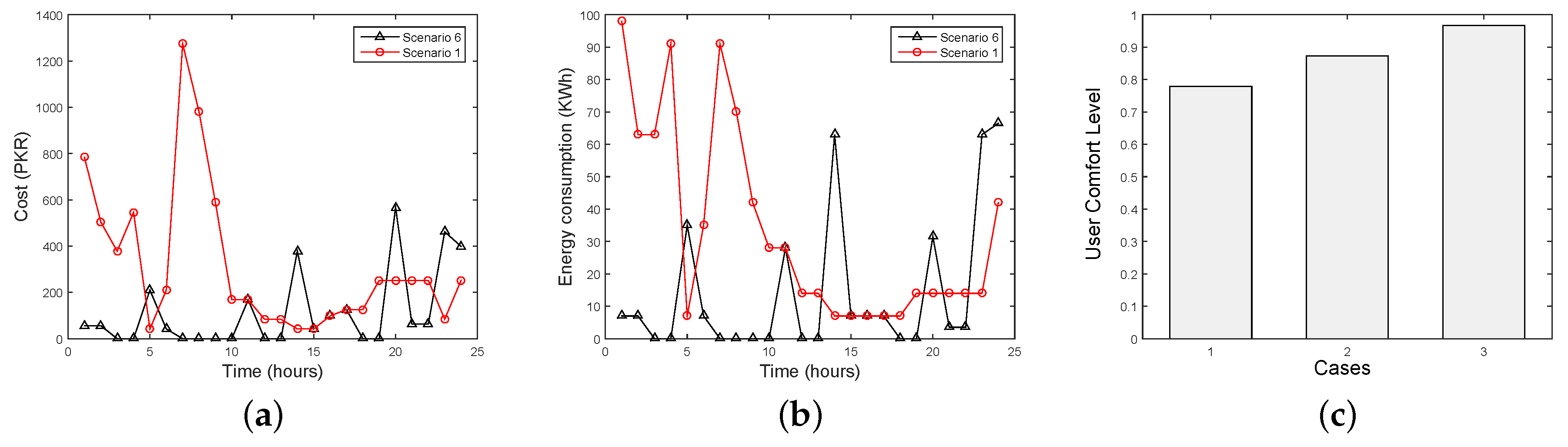 Energies 10 00335 g010