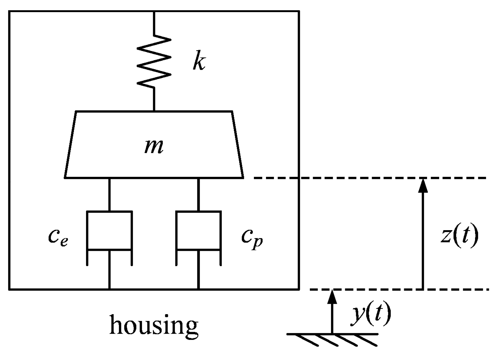 Energies 10 00337 g002 550