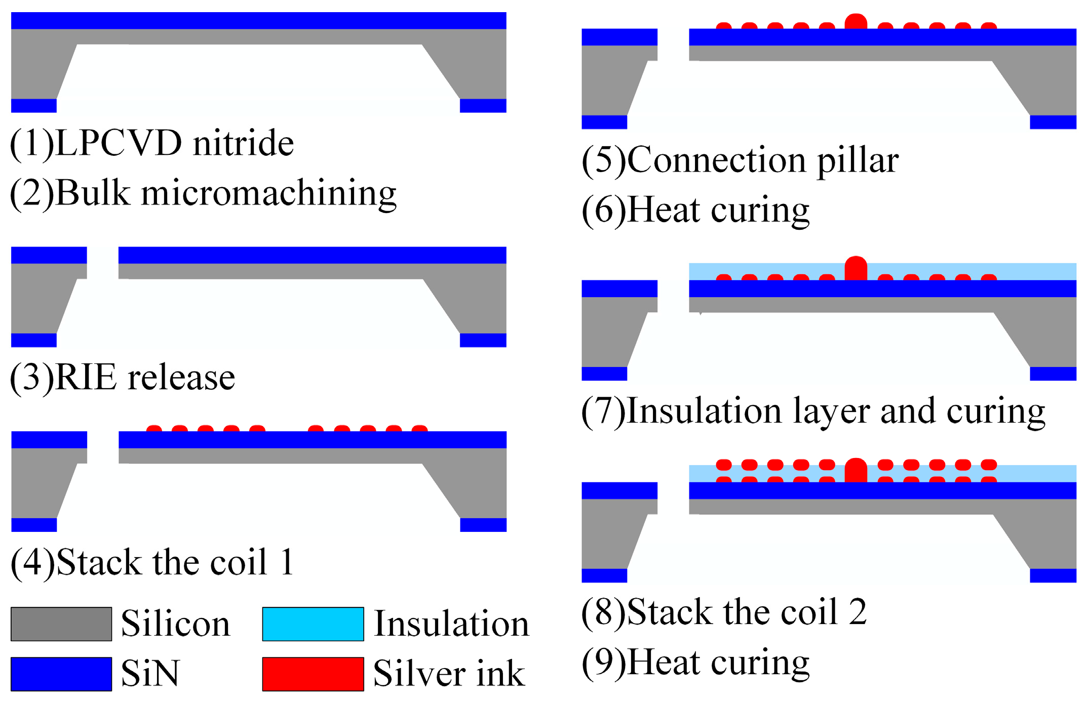 Energies 10 00337 g003 550