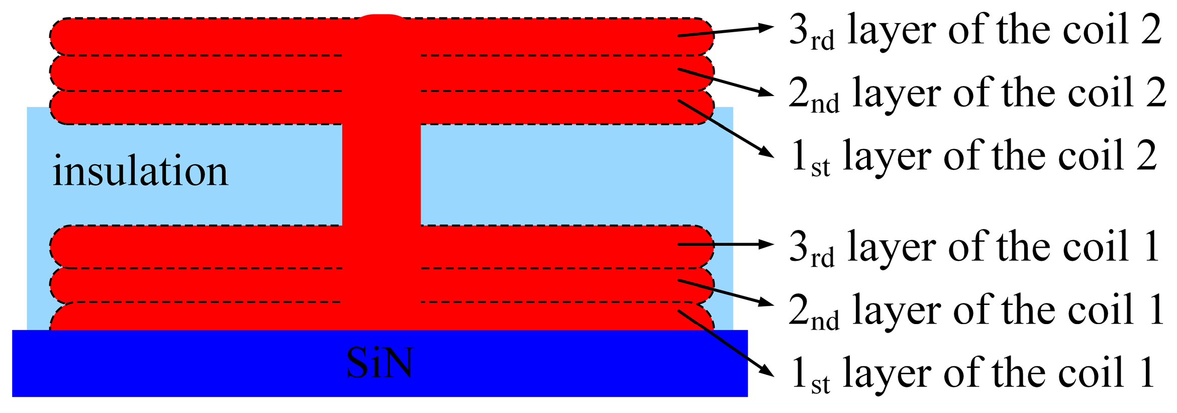 Energies 10 00337 g004 550