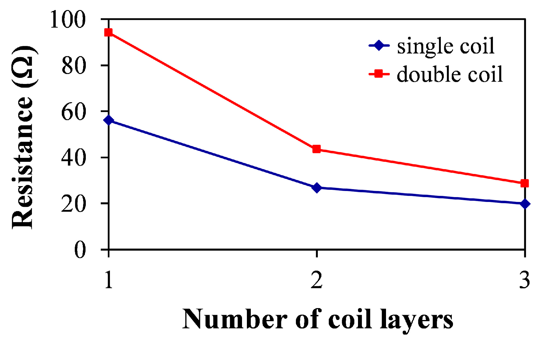 Energies 10 00337 g008 550
