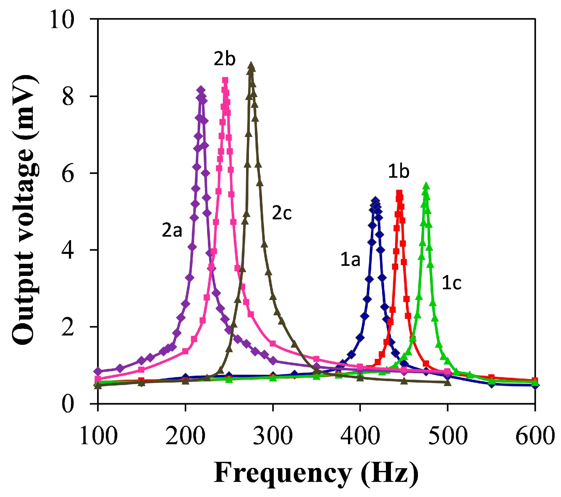 Energies 10 00337 g009 550