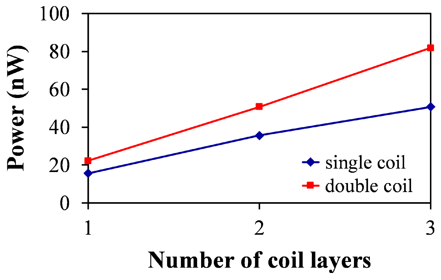 Energies 10 00337 g010 550
