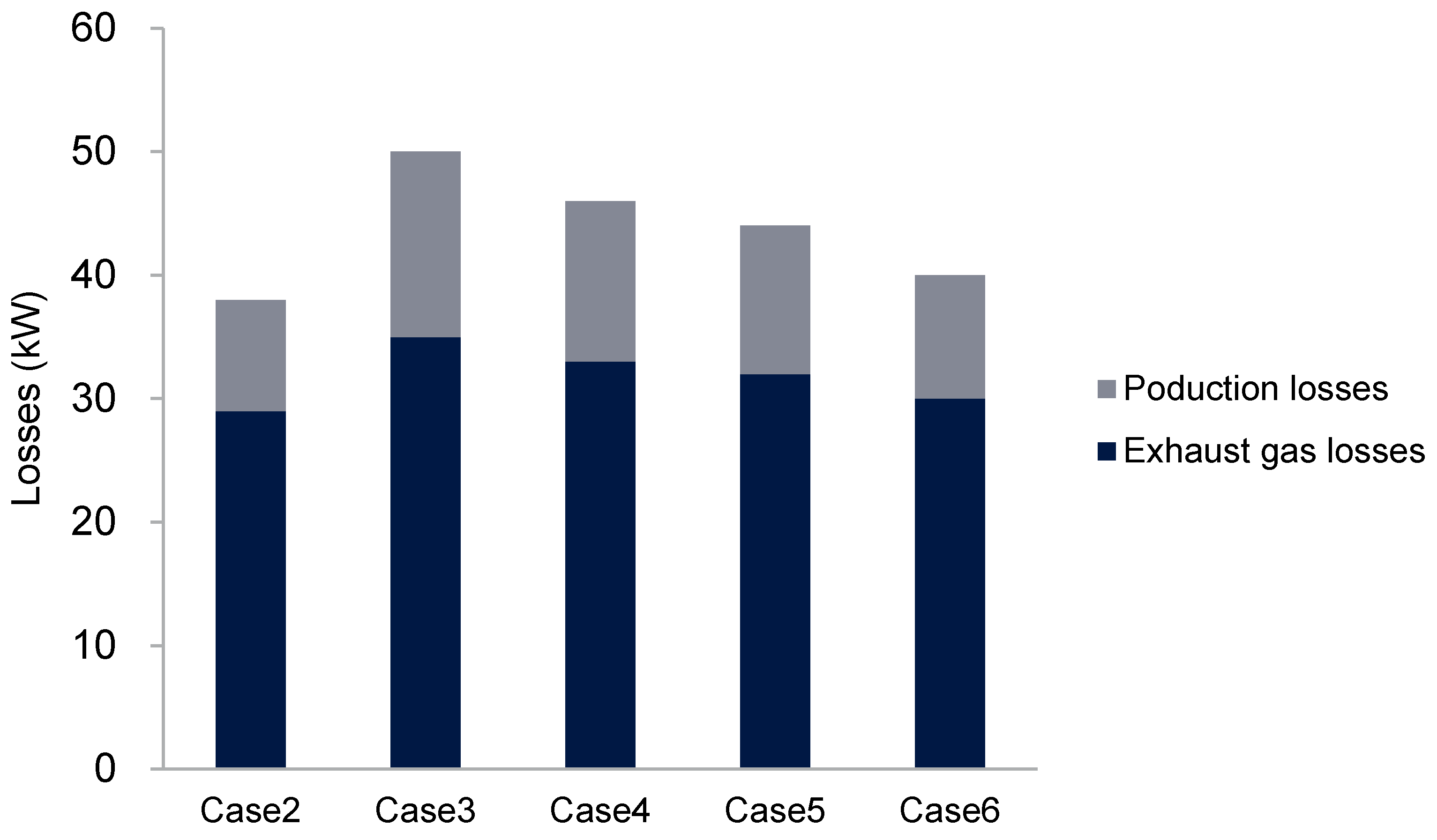 Energies 10 00338 g010 550