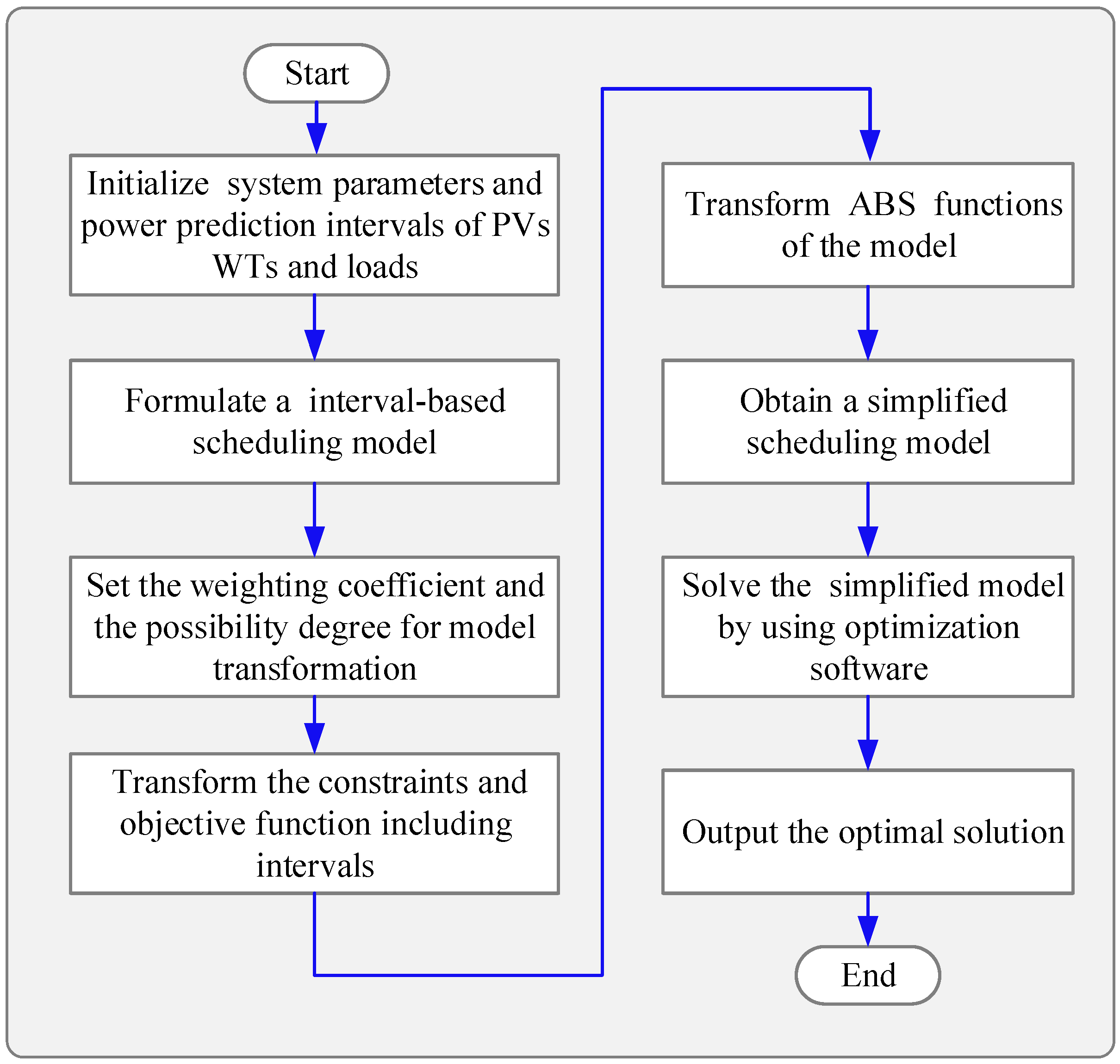 Energies 10 00339 g003 550