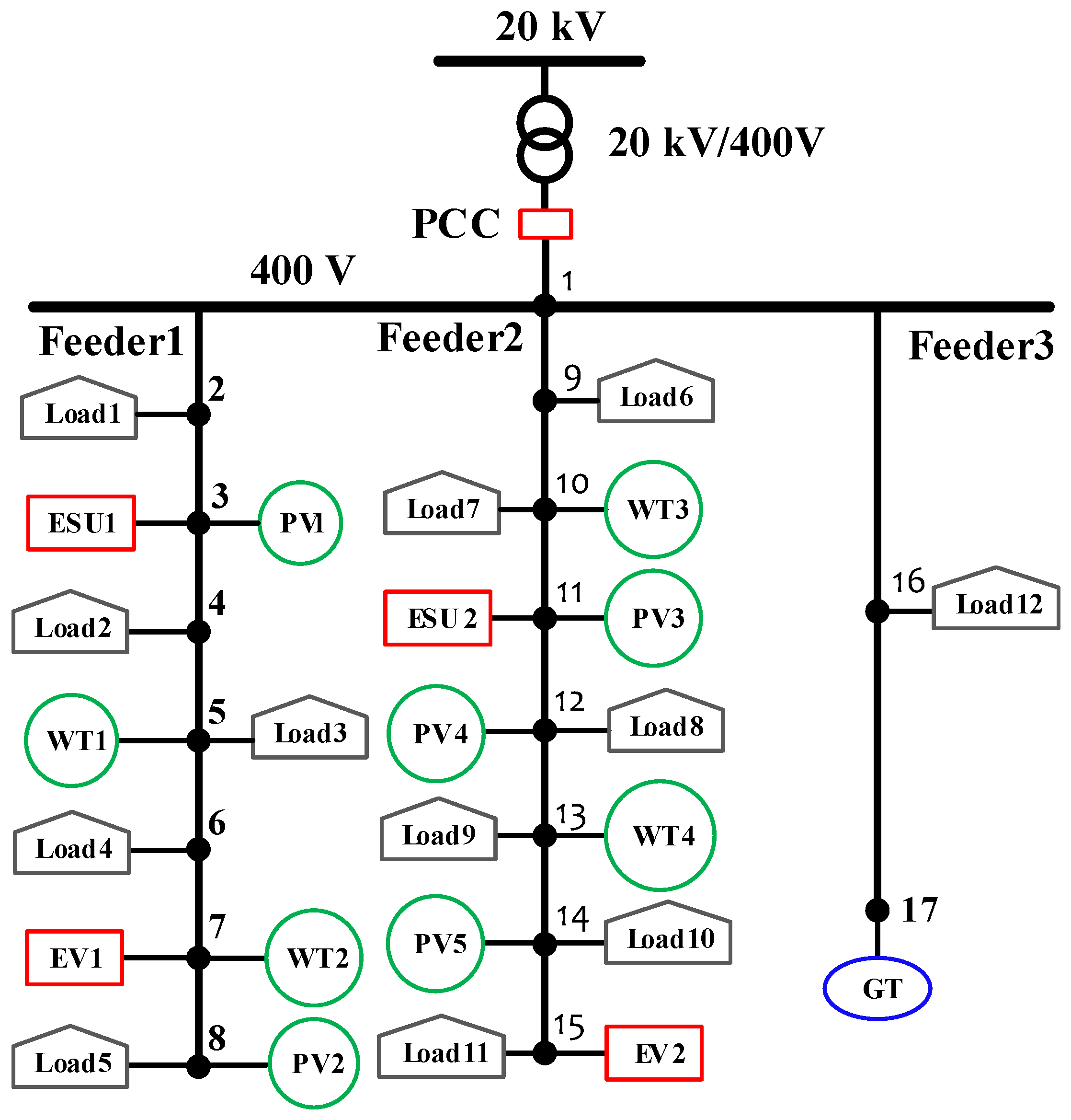 Energies 10 00339 g004 550