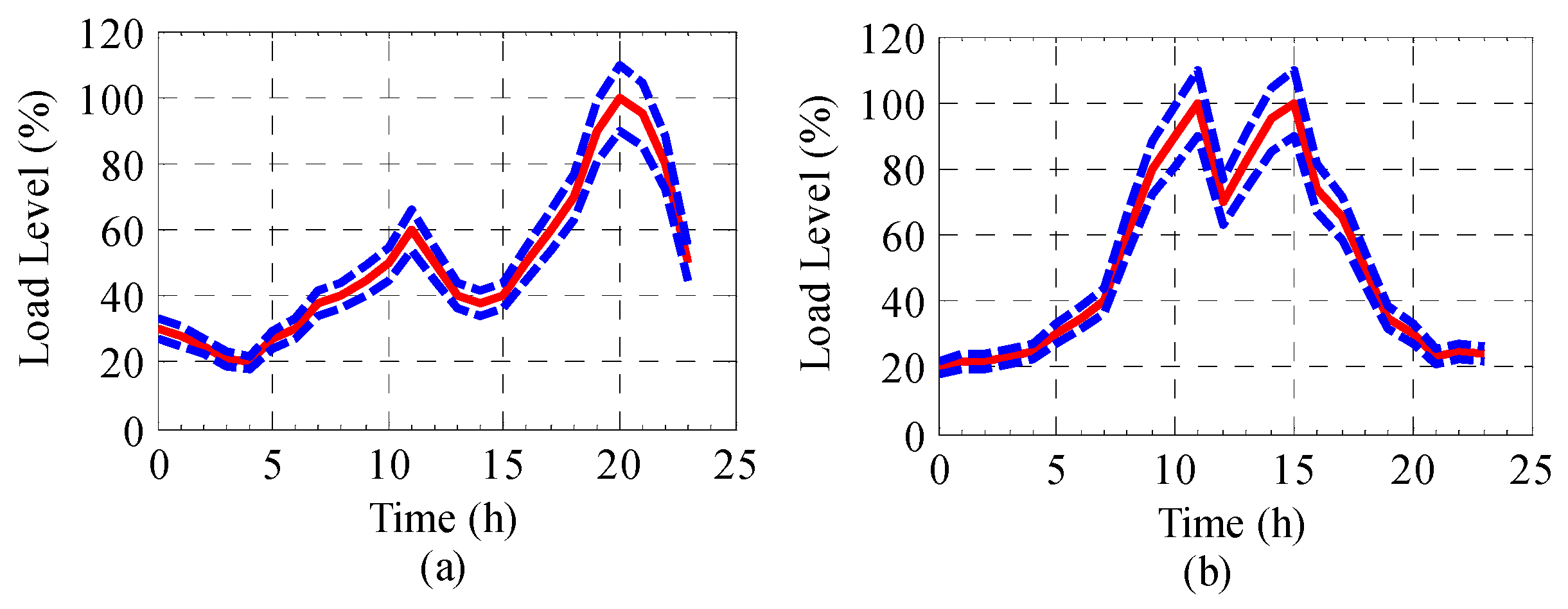 Energies 10 00339 g005 550