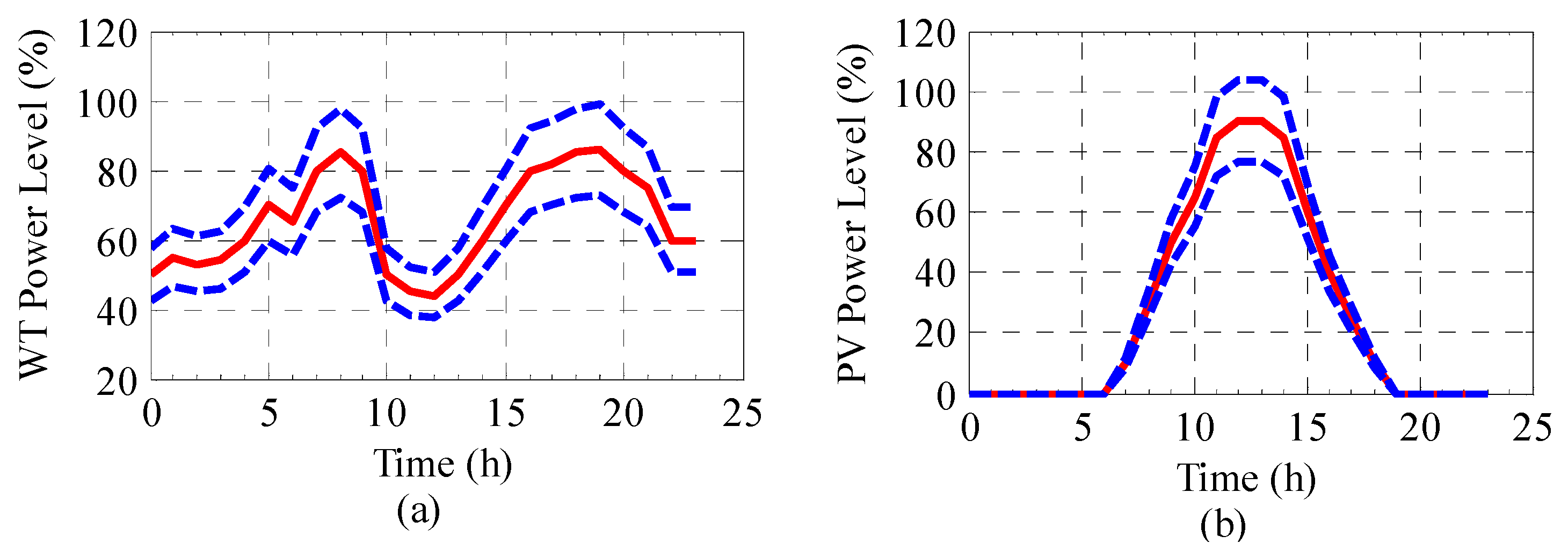 Energies 10 00339 g006 550