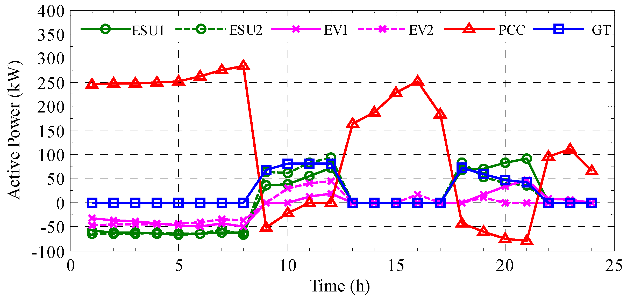 Energies 10 00339 g007 550