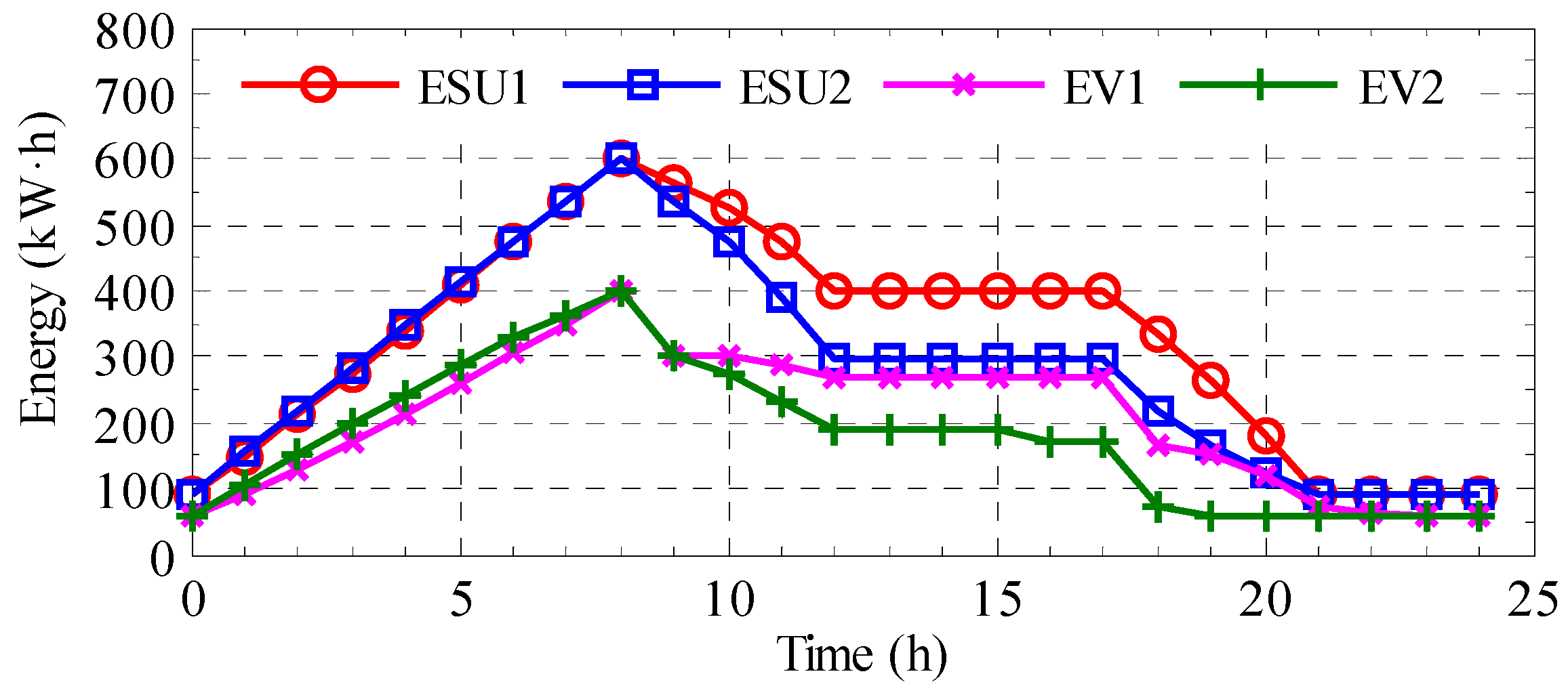 Energies 10 00339 g008 550