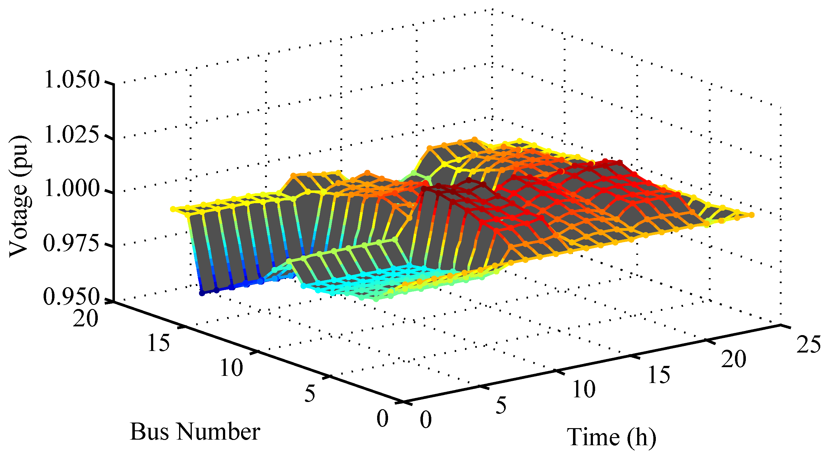 Energies 10 00339 g010 550