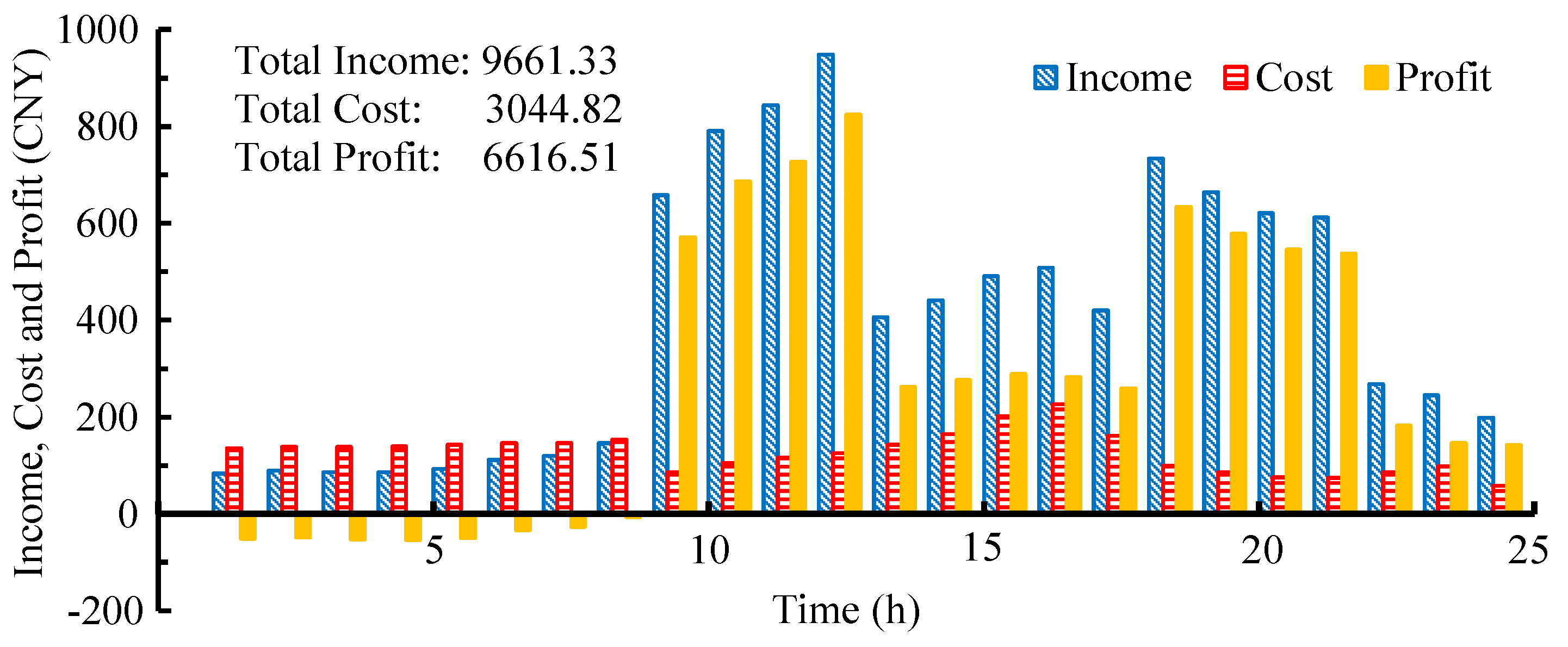 Energies 10 00339 g012 550
