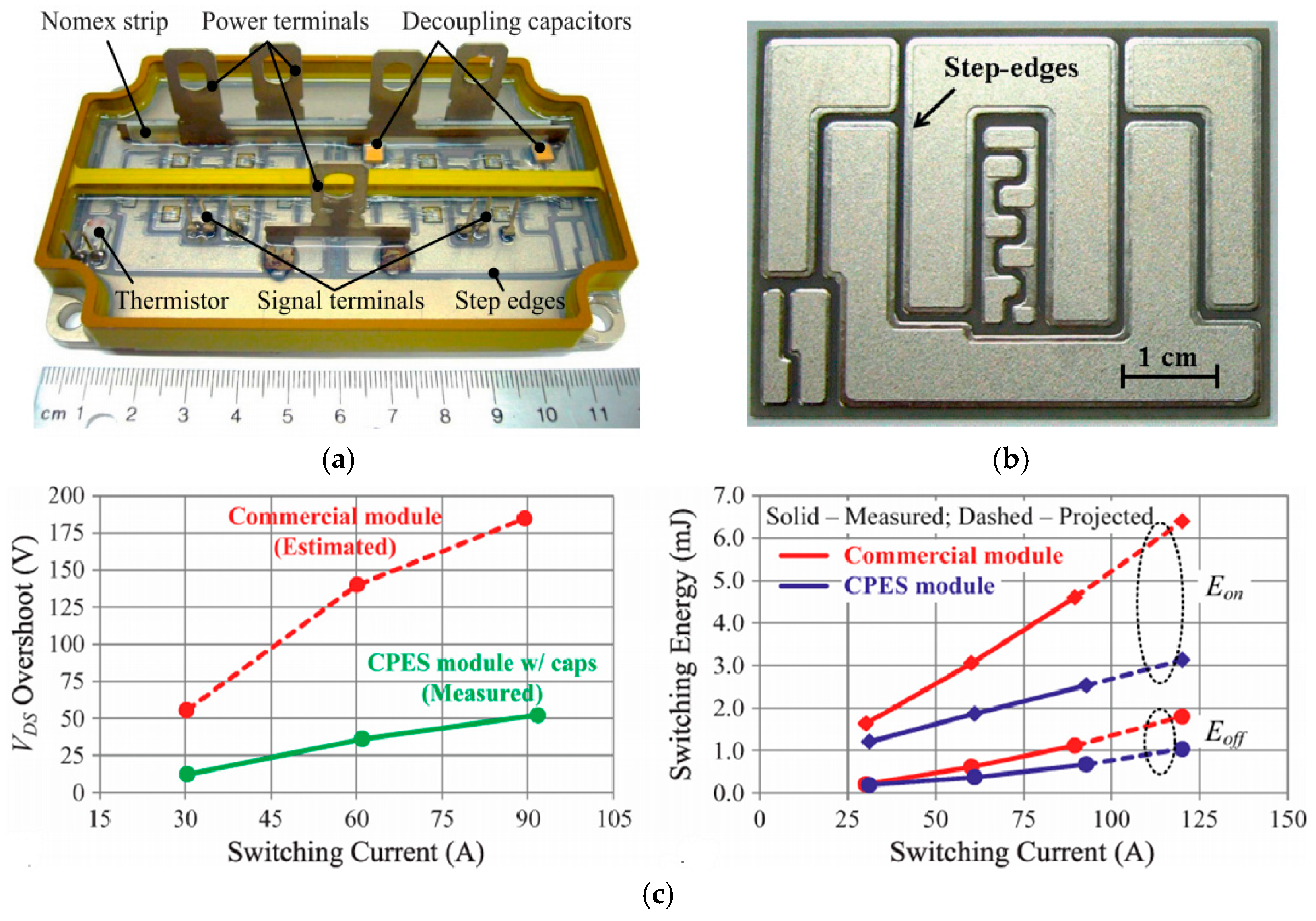 Energies 10 00341 g004 550