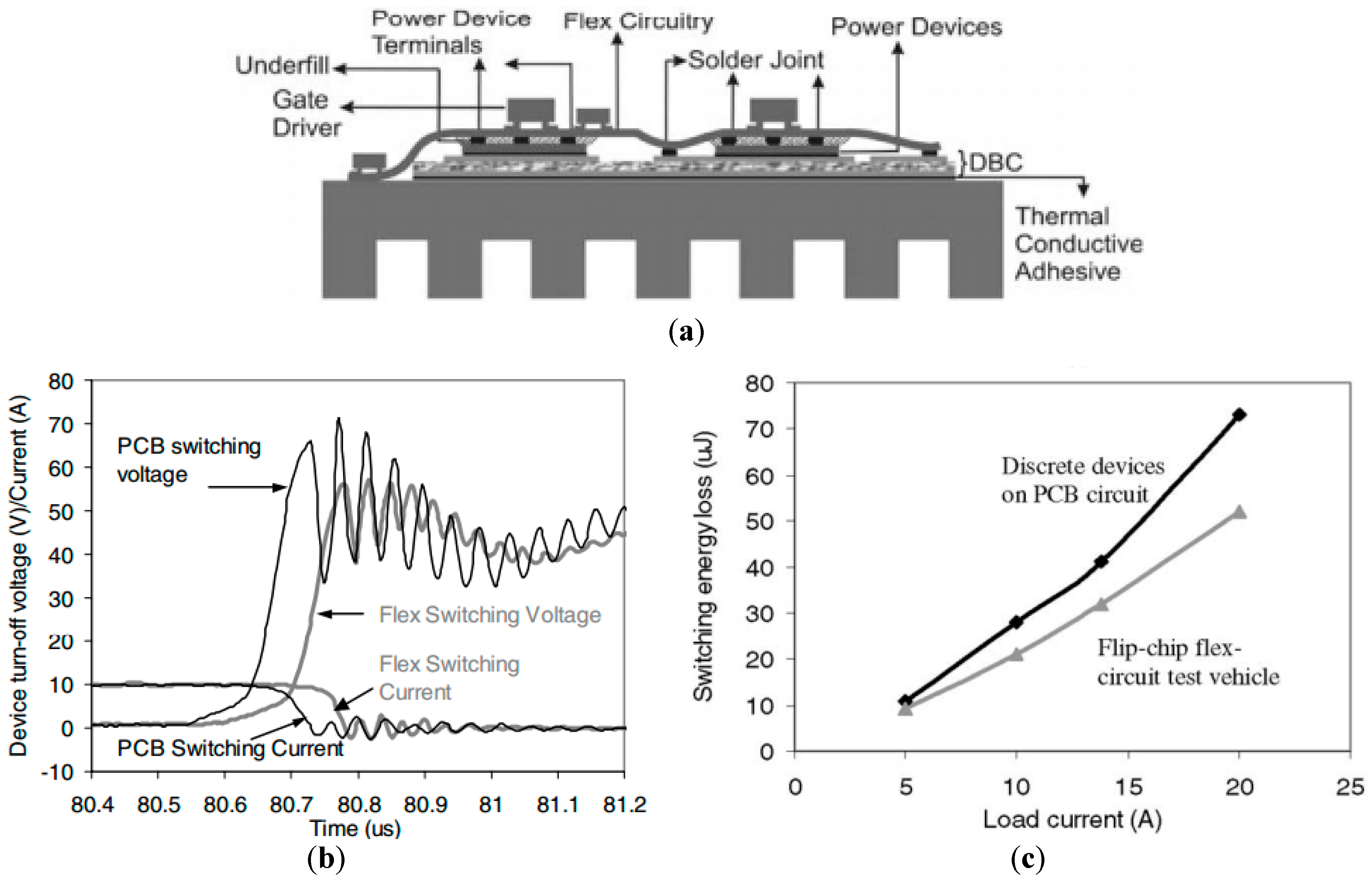 Energies 10 00341 g011 550