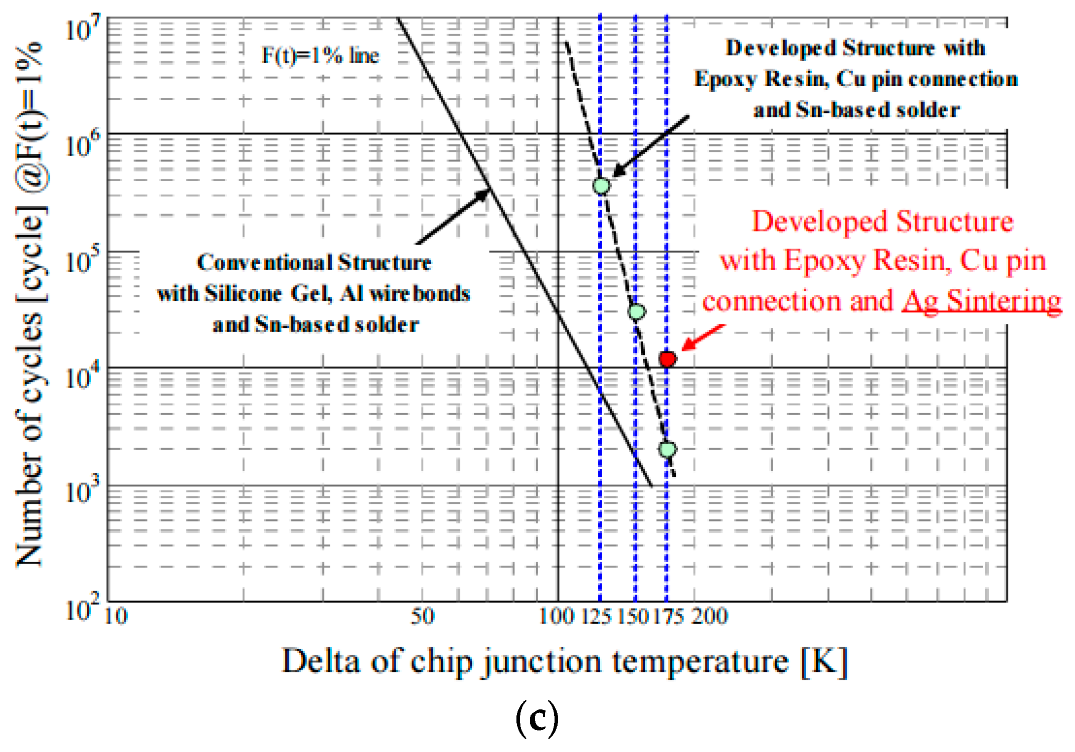 Energies 10 00341 g012b 550