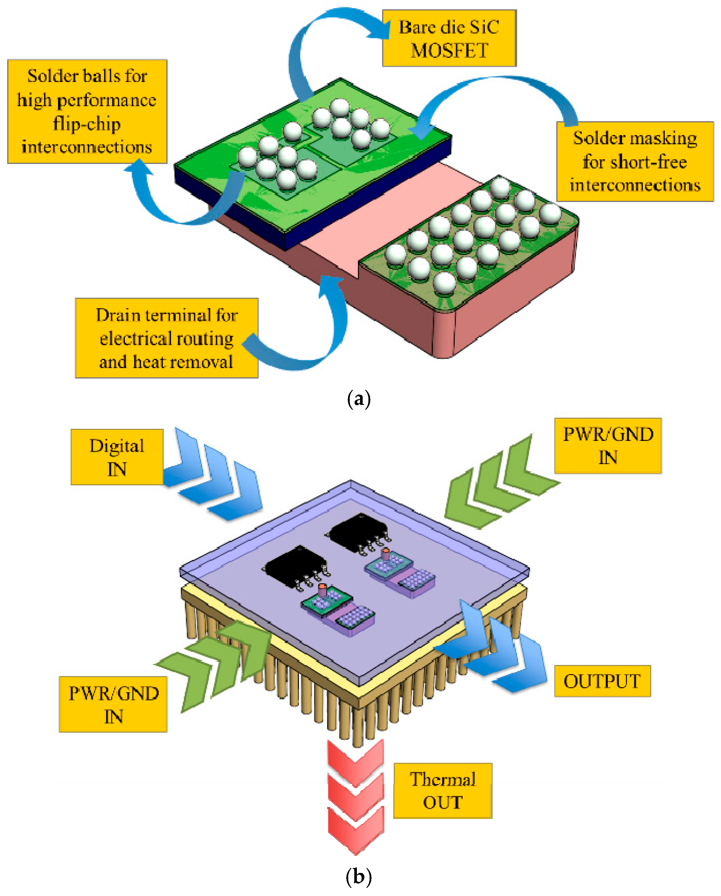 Energies 10 00341 g017 550