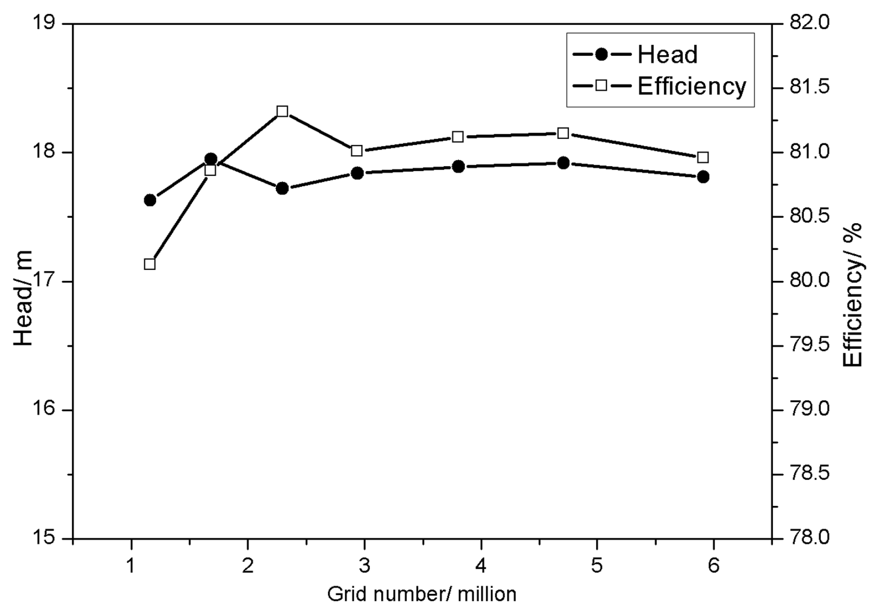 Energies 10 00342 g003
