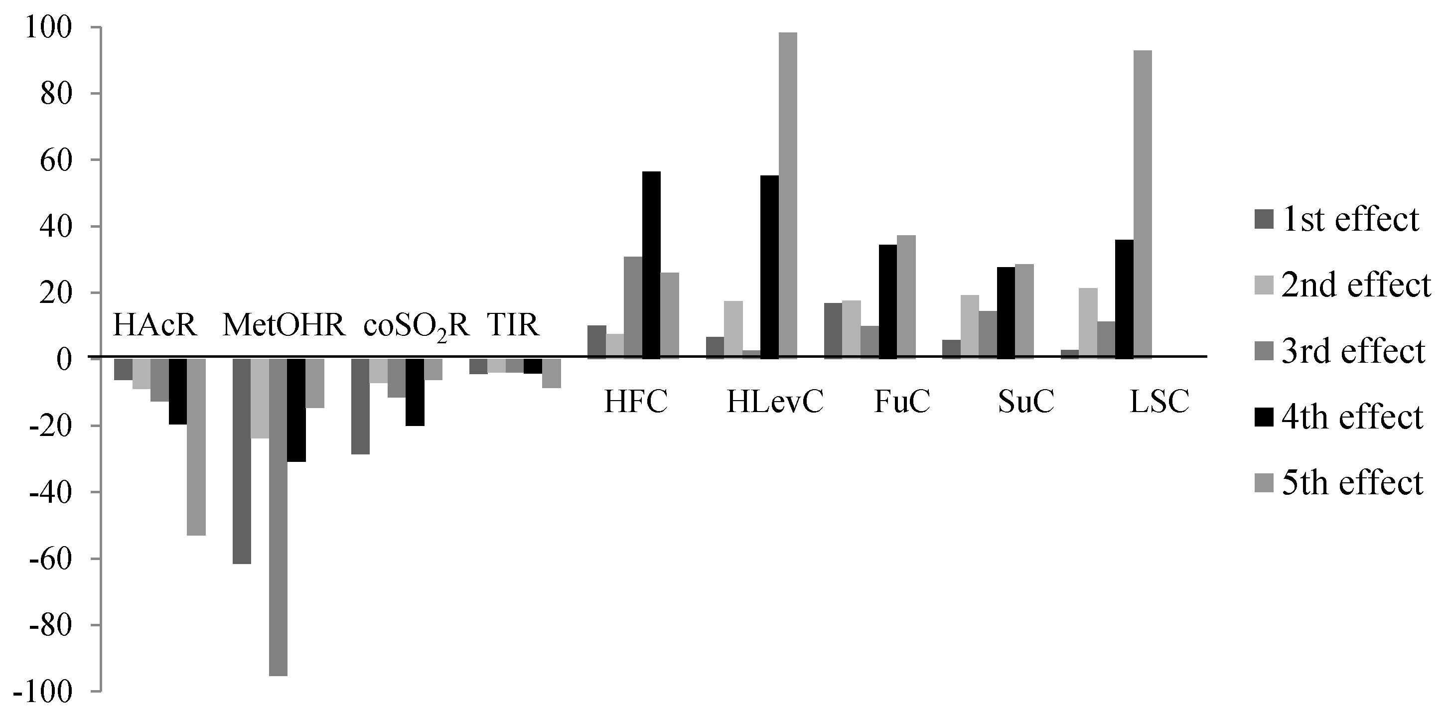 Energies 10 00348 g001 550