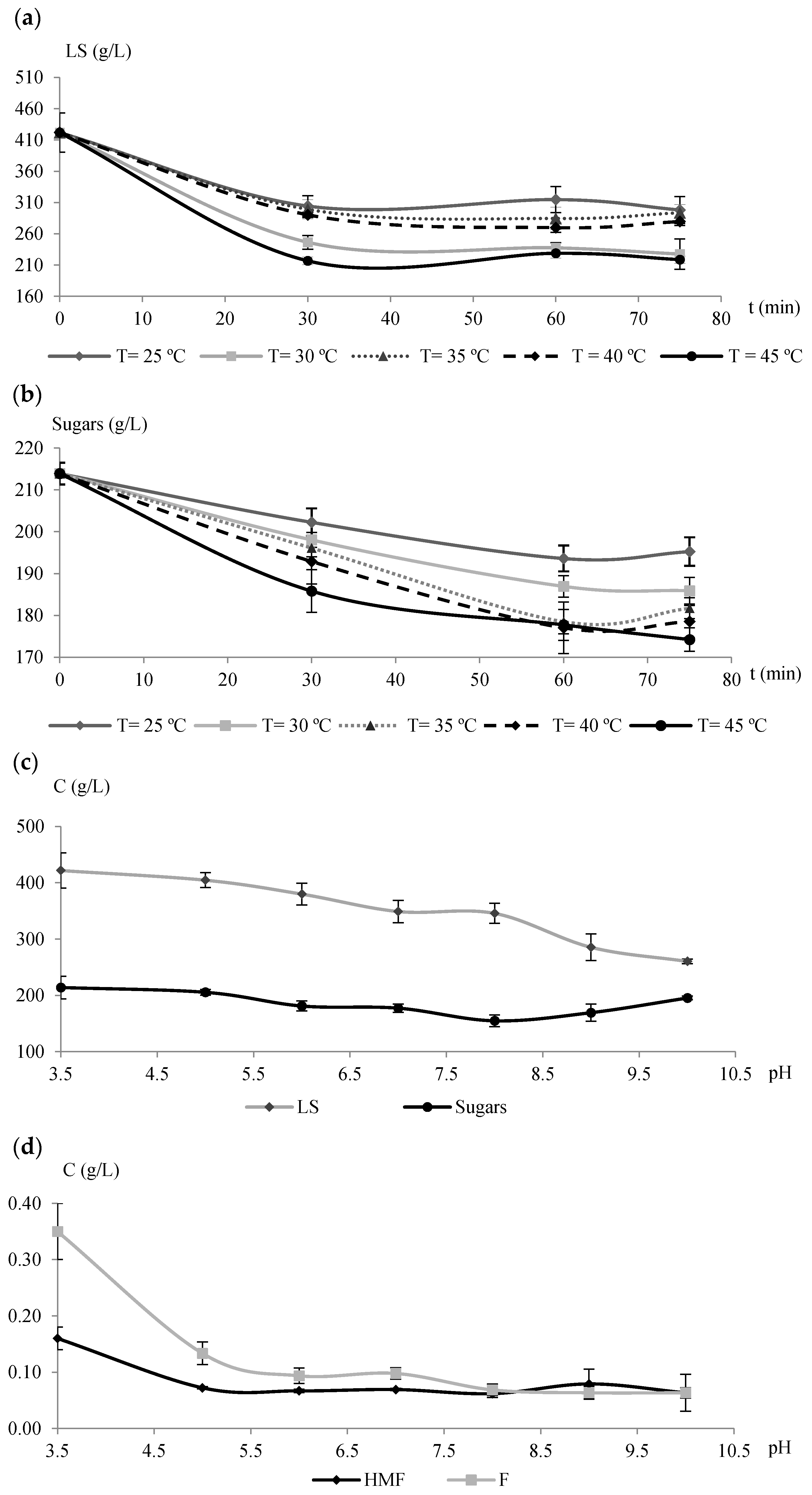 Energies 10 00348 g002 550