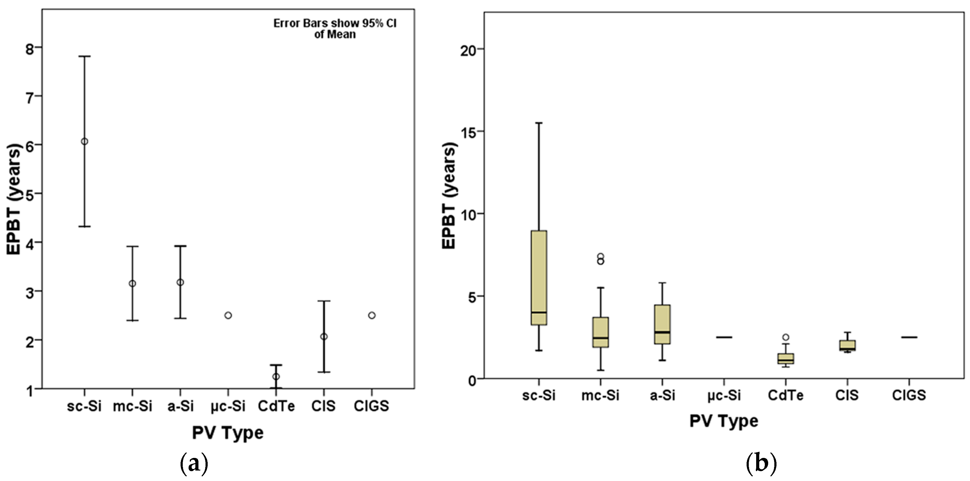 Energies 10 00350 g002