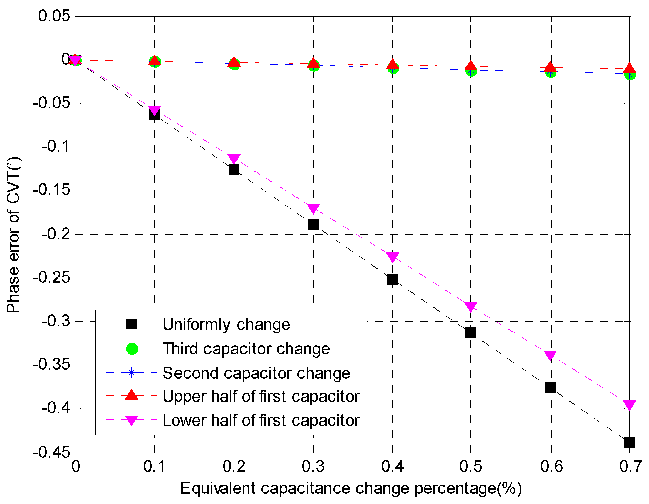 Energies 10 00357 g011 550
