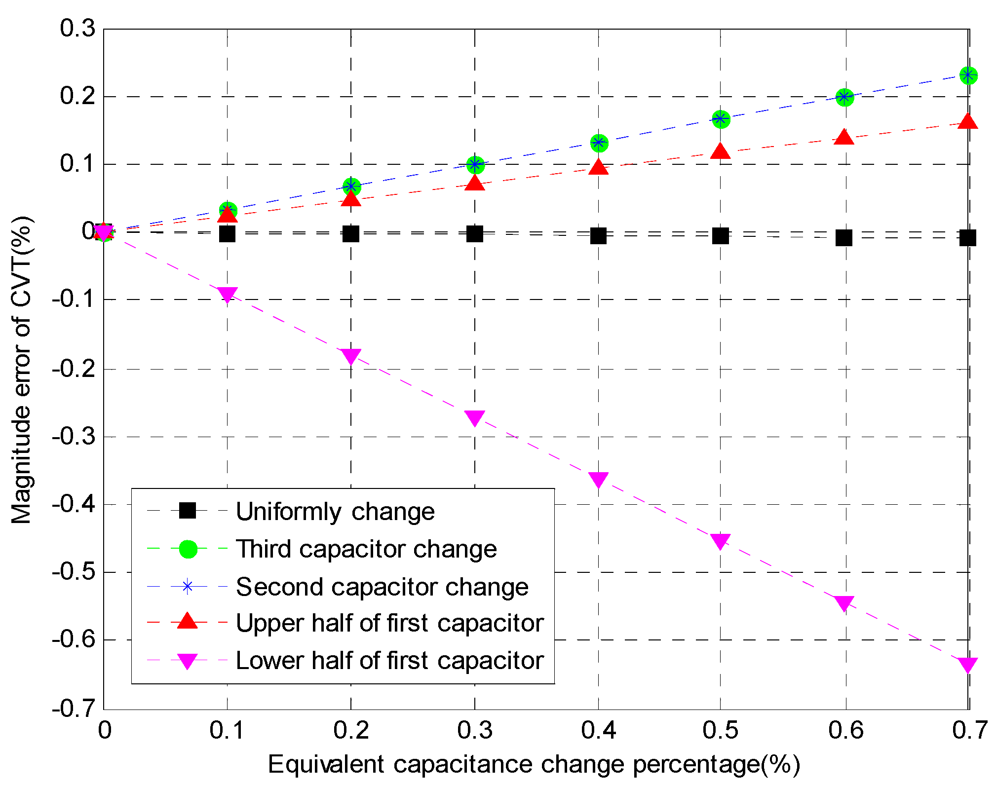 Energies 10 00357 g012 550