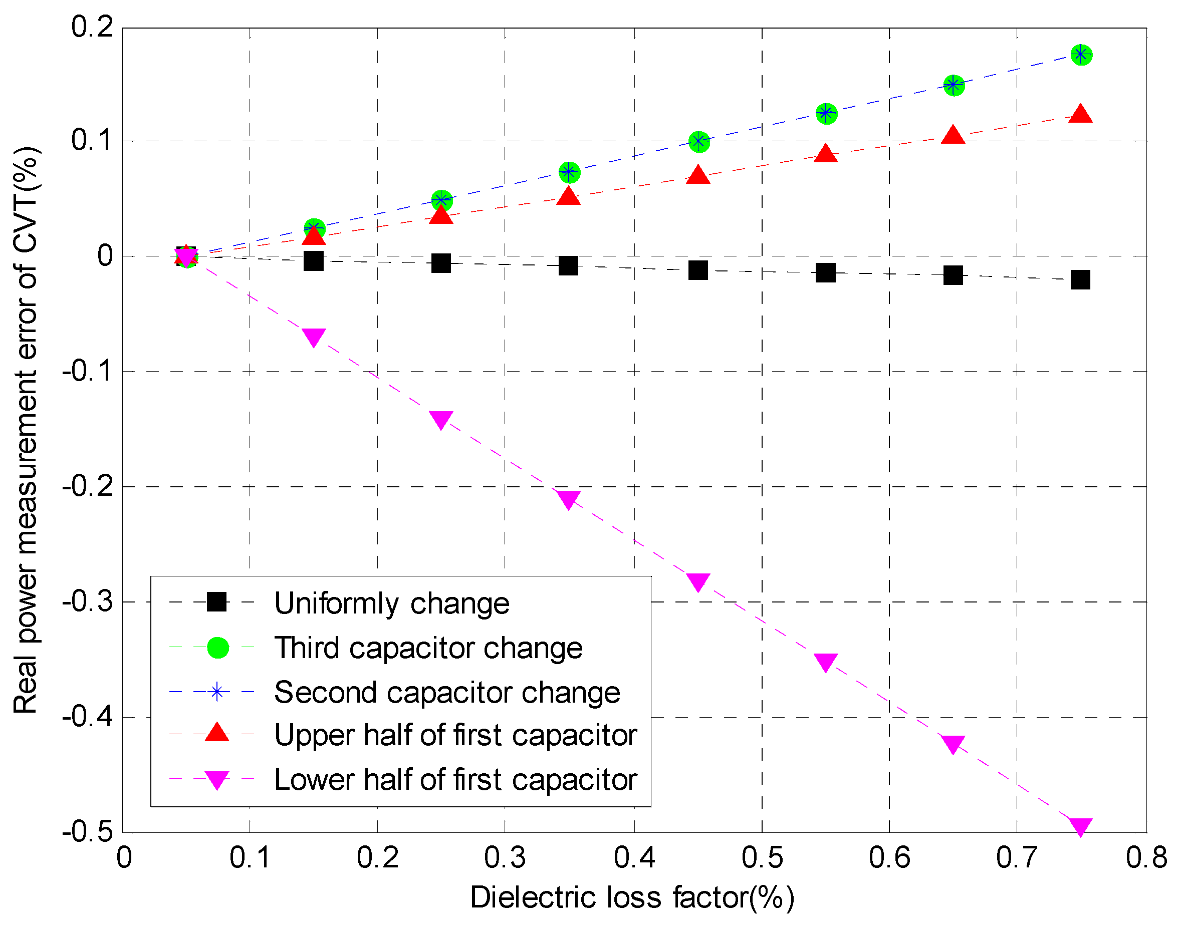 Energies 10 00357 g013 550