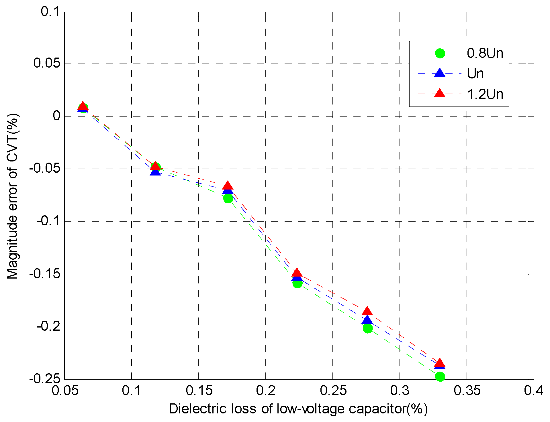 Energies 10 00357 g021 550