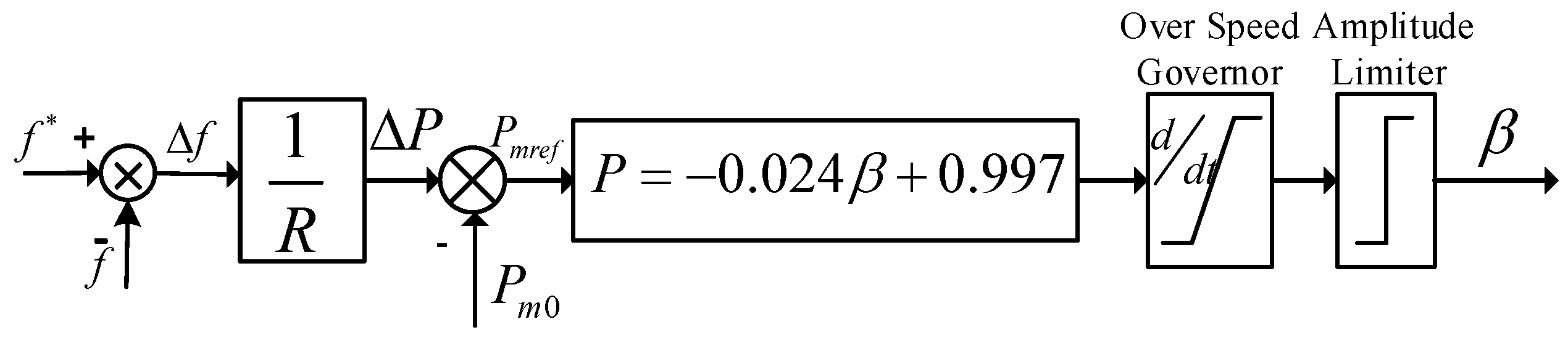 Energies 10 00358 g005
