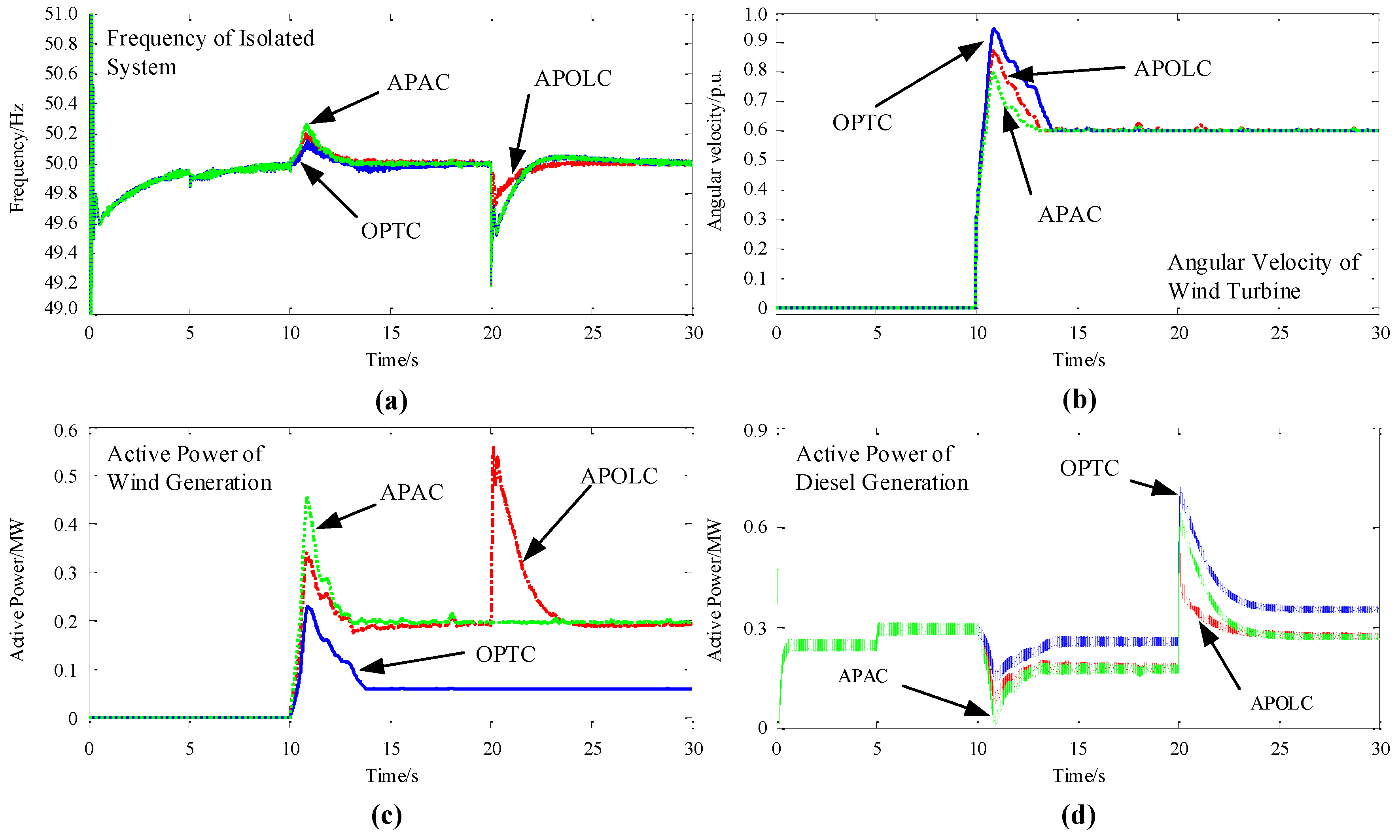 Energies 10 00358 g006
