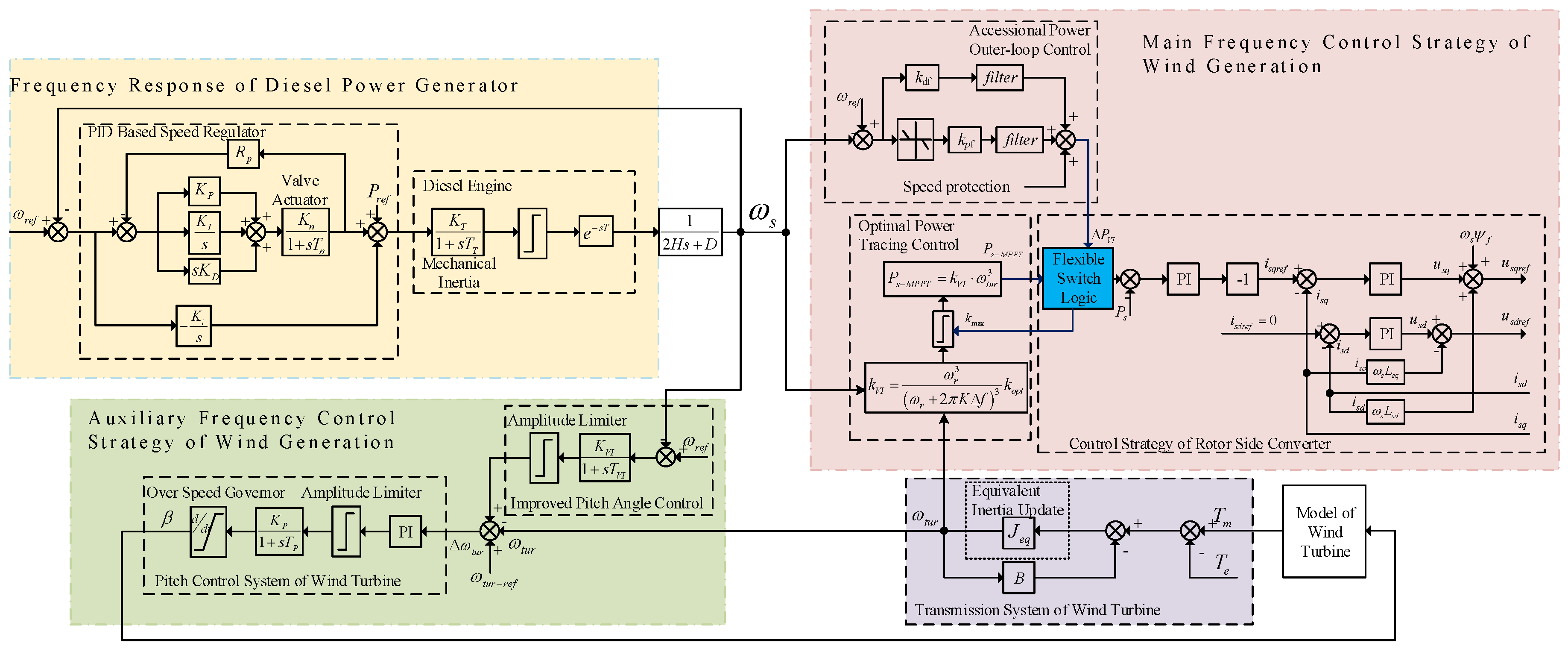 Energies 10 00358 g007