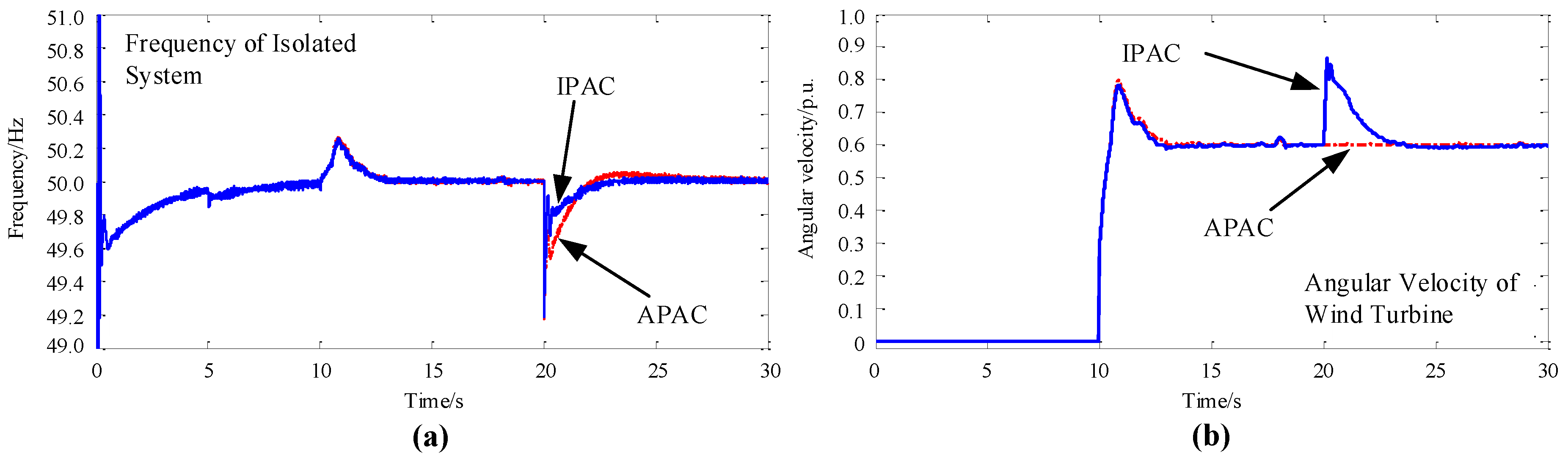 Energies 10 00358 g008