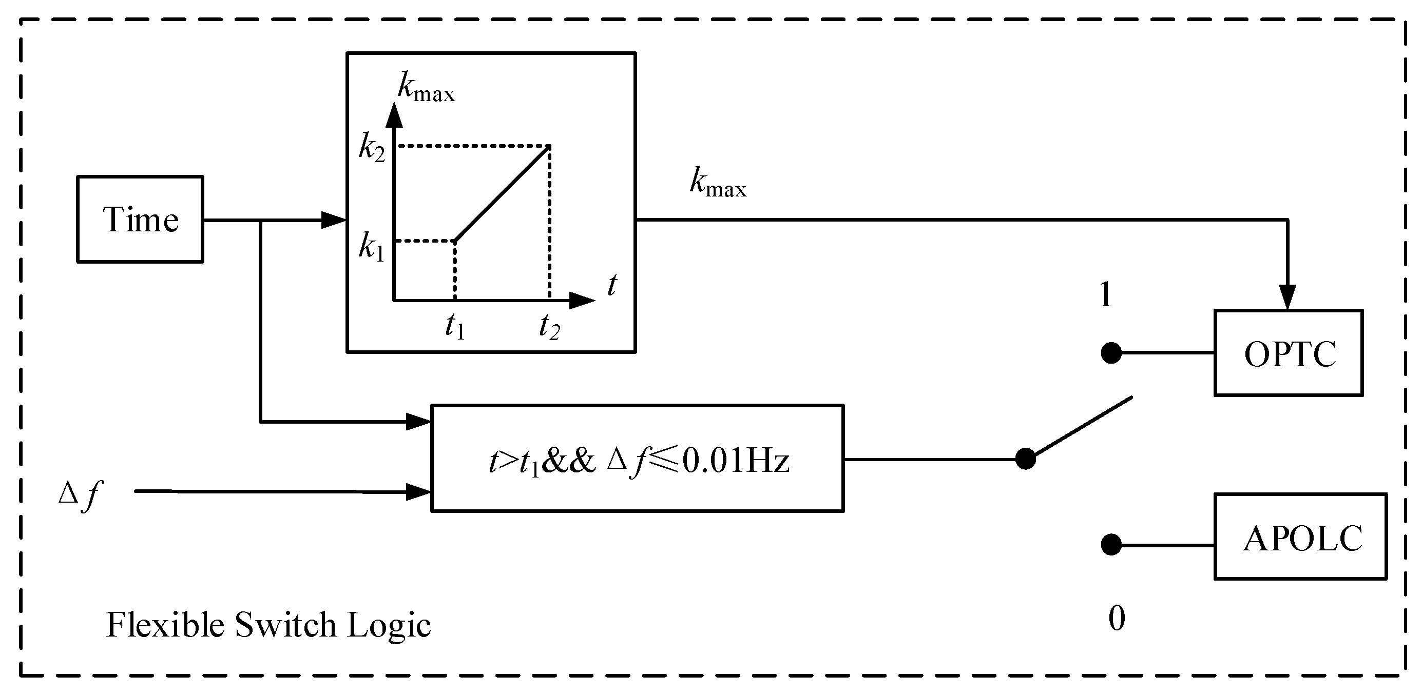 Energies 10 00358 g009