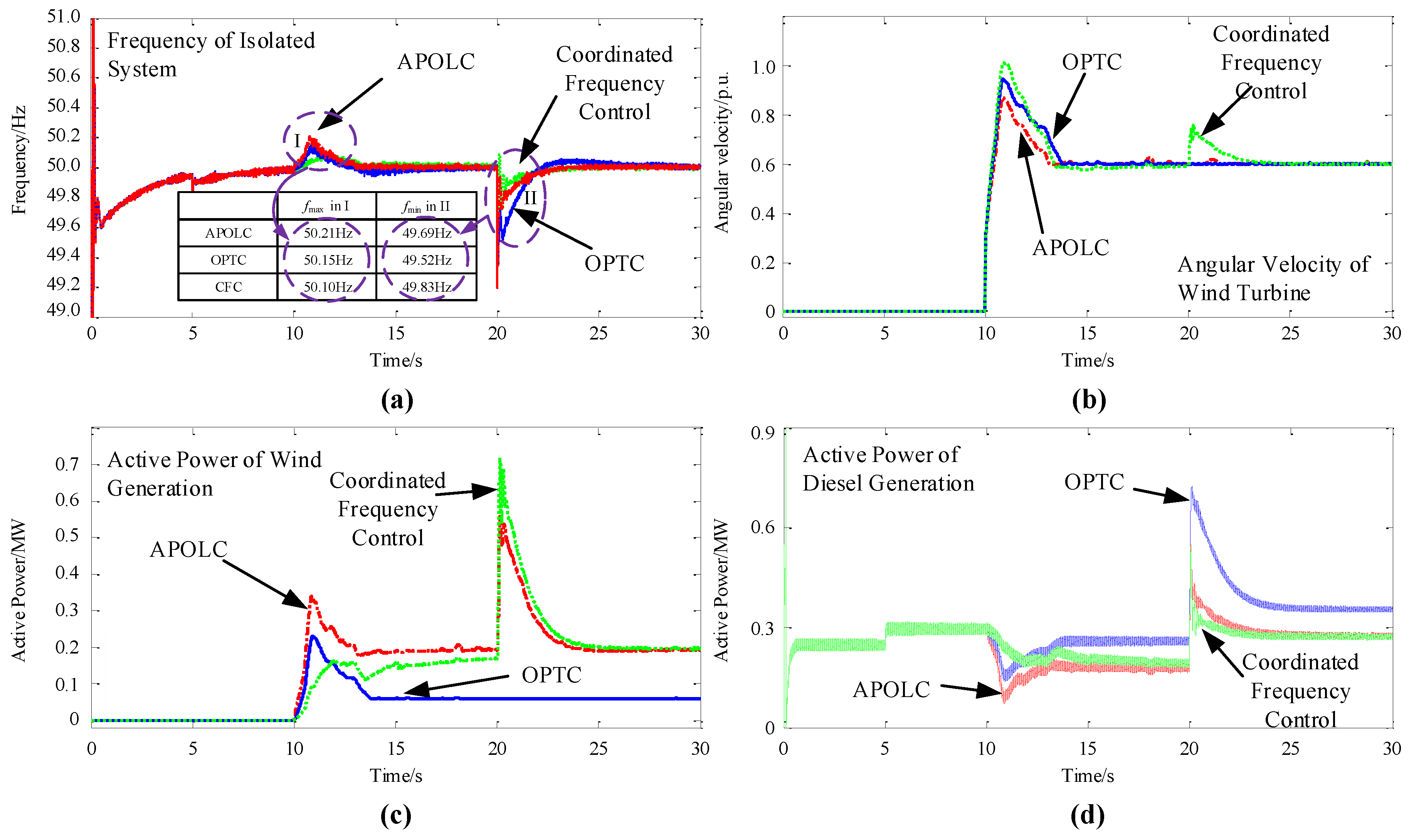 Energies 10 00358 g011