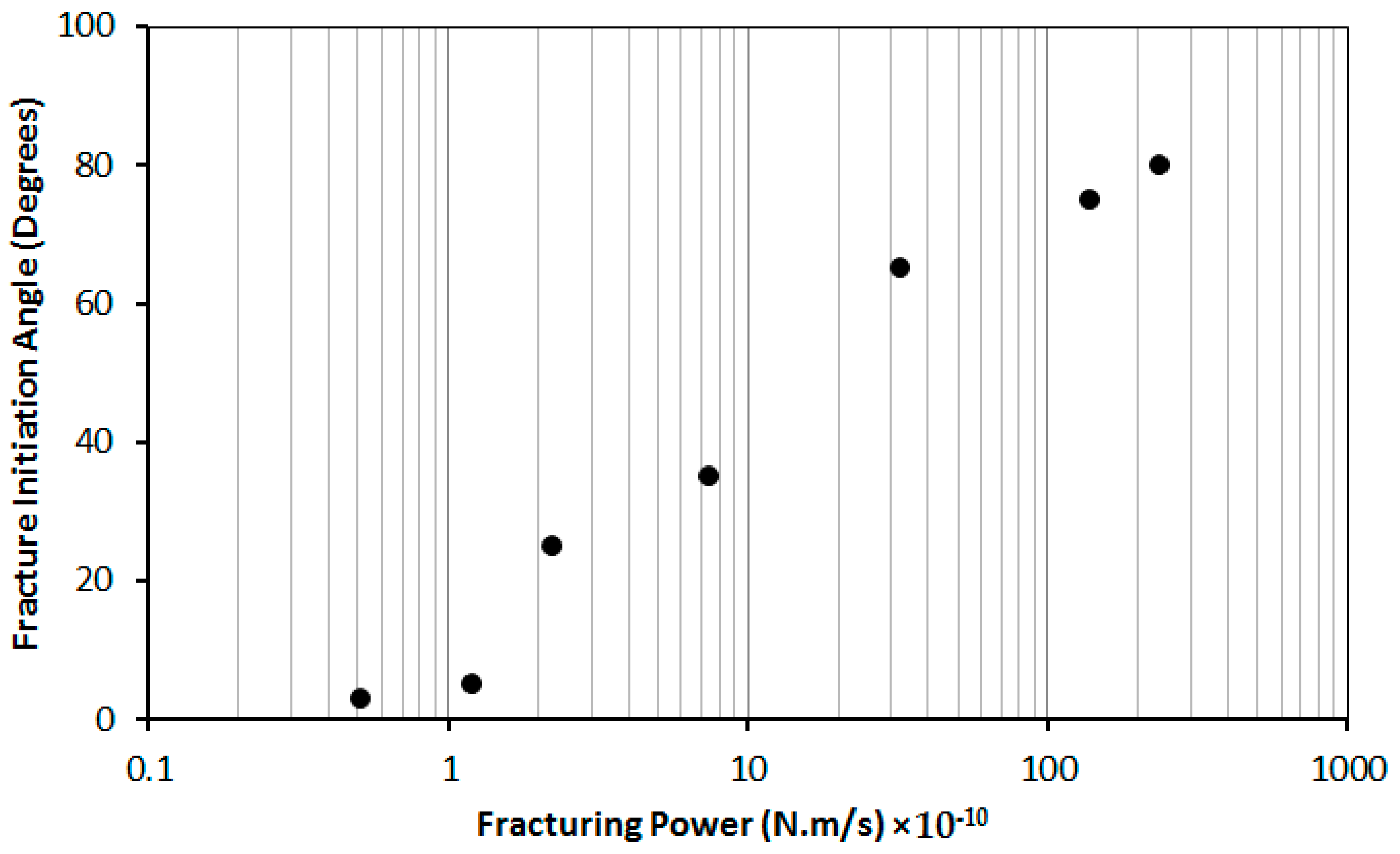 Energies 10 00359 g010