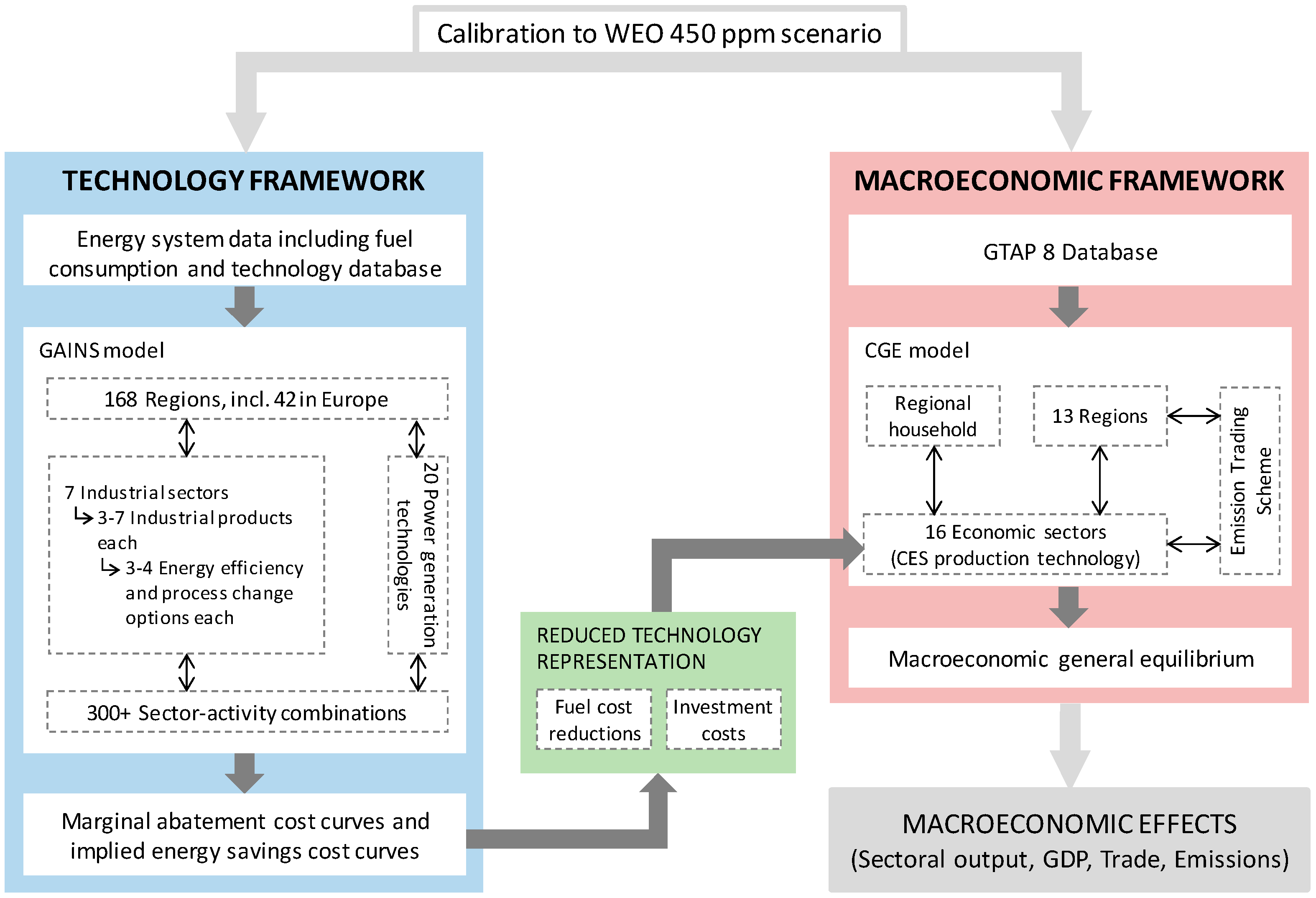 Energies 10 00360 g001 550