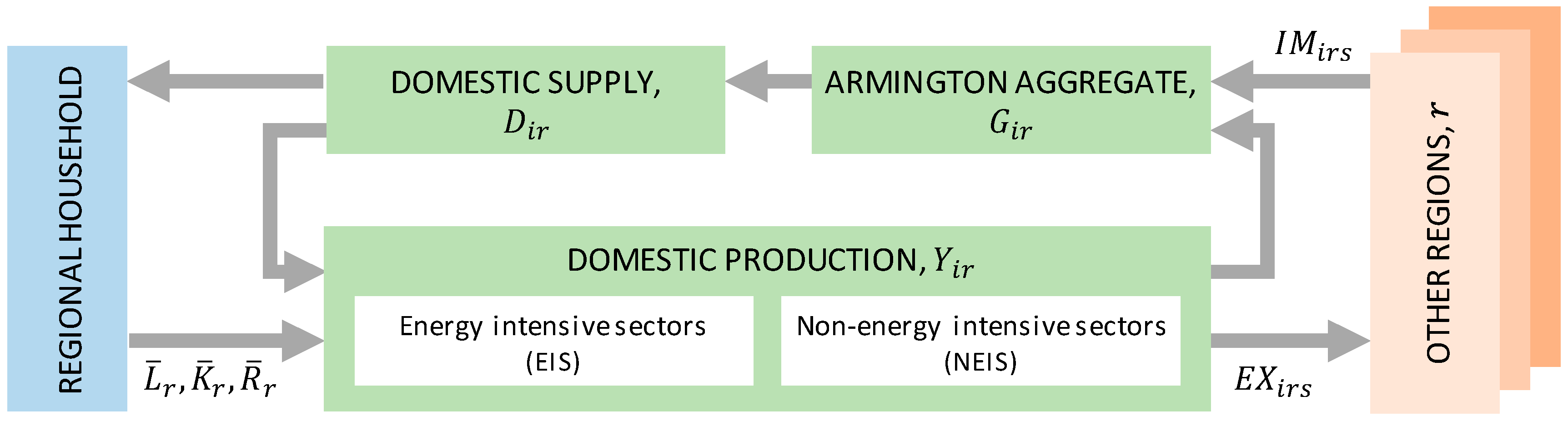 Energies 10 00360 g002 550