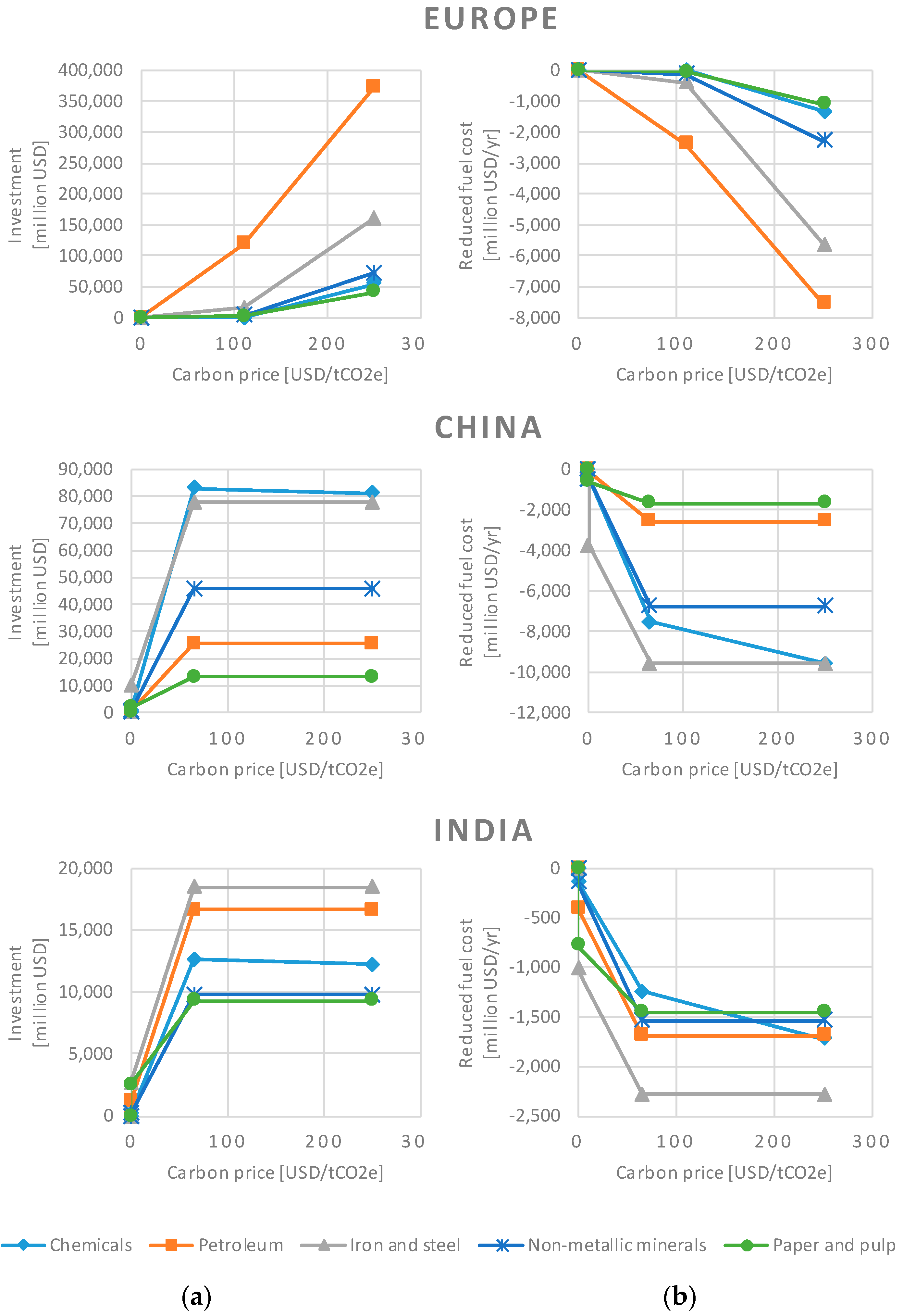 Energies 10 00360 g004 550
